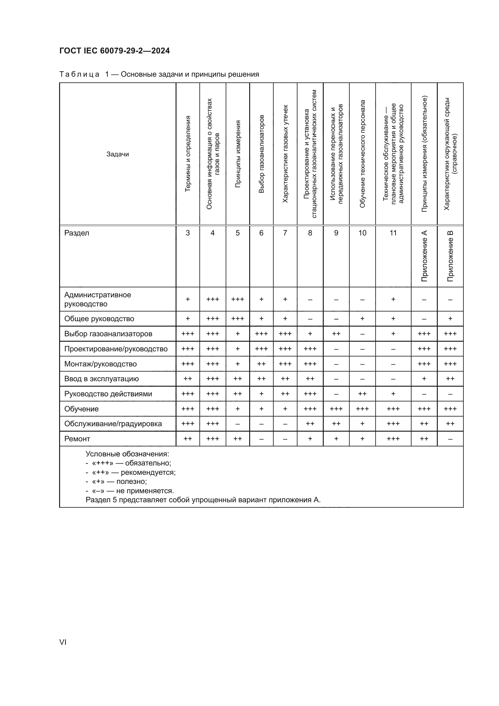 ГОСТ IEC 60079-29-2-2024