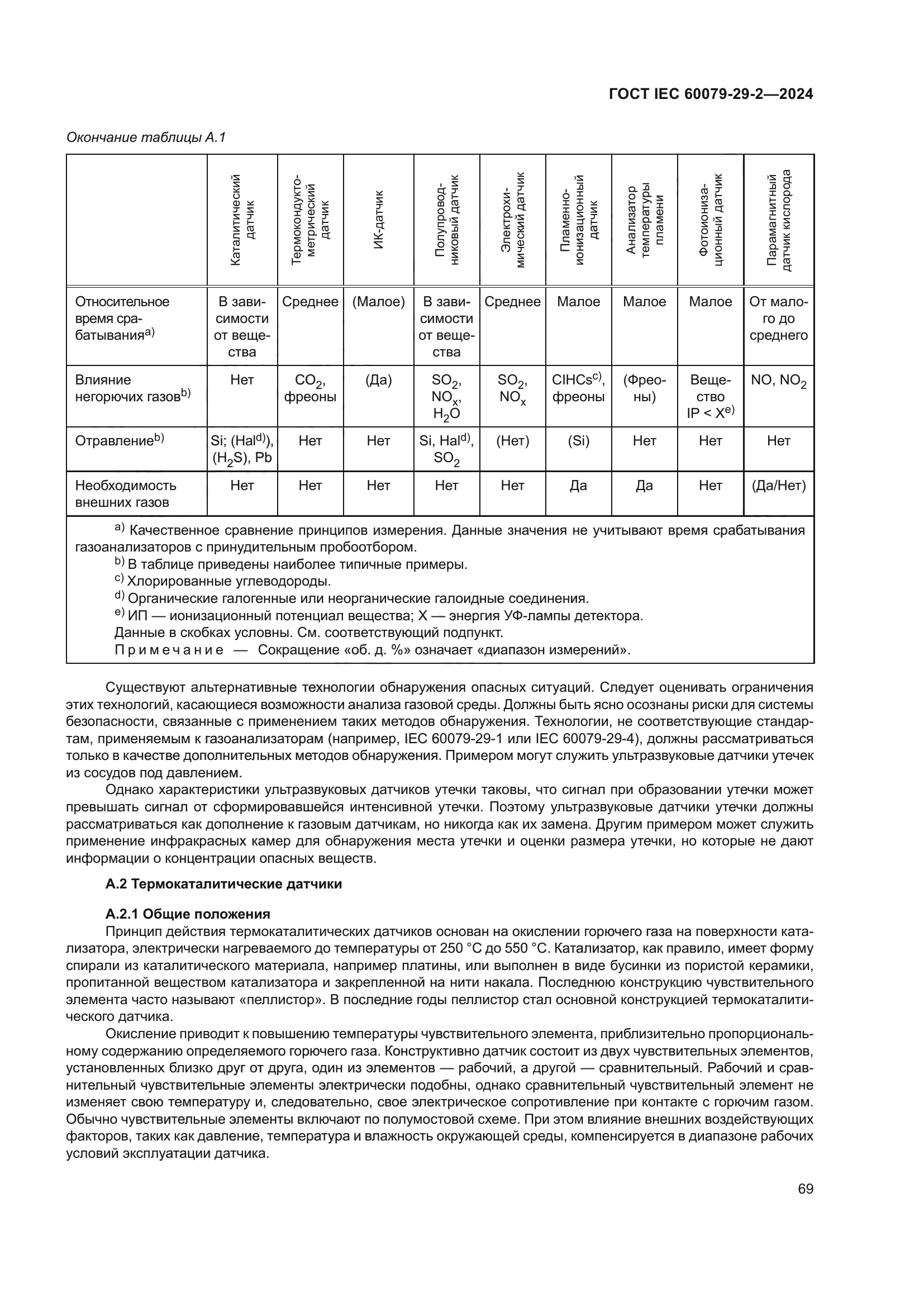 ГОСТ IEC 60079-29-2-2024