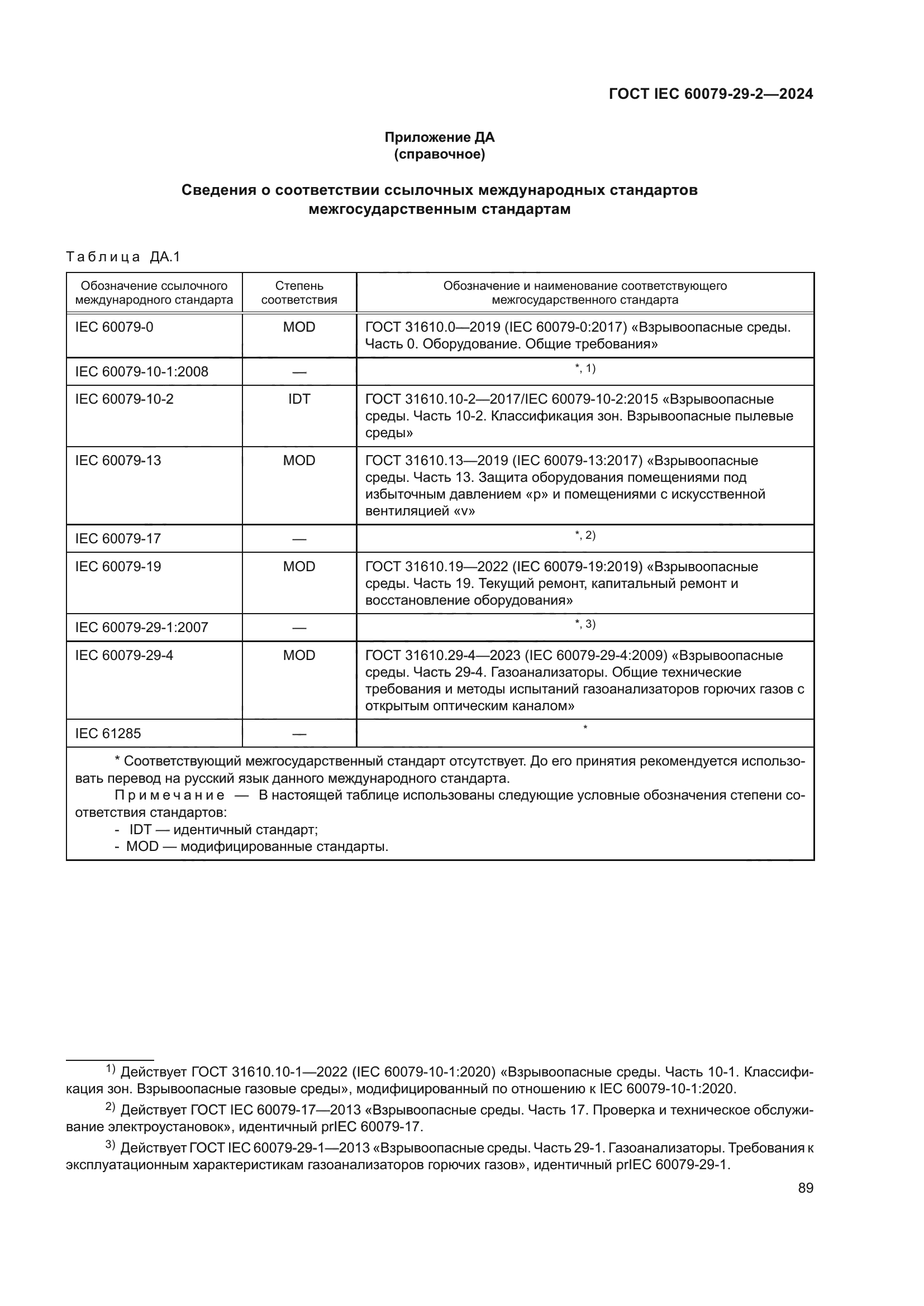 ГОСТ IEC 60079-29-2-2024