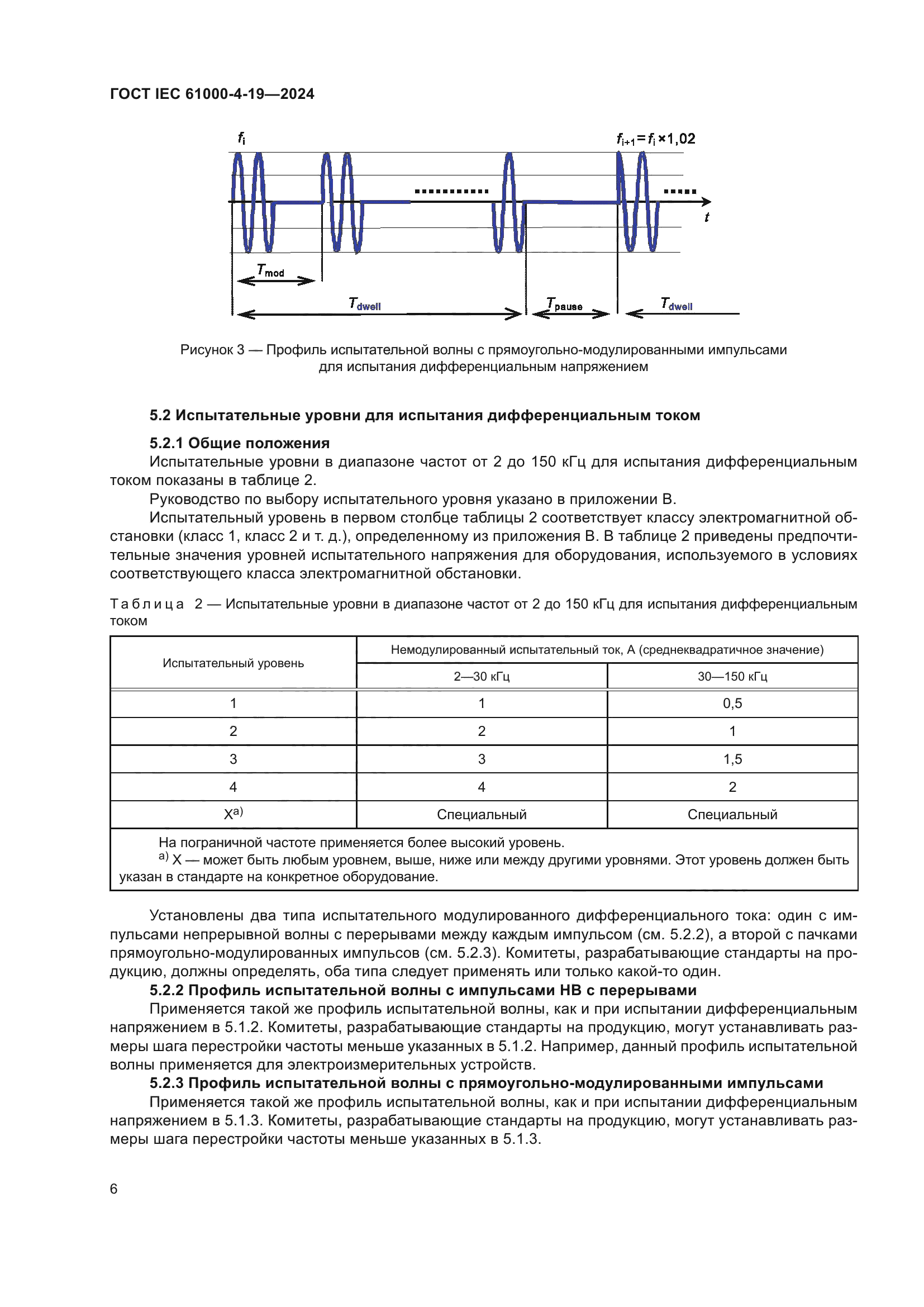 ГОСТ IEC 61000-4-19-2024