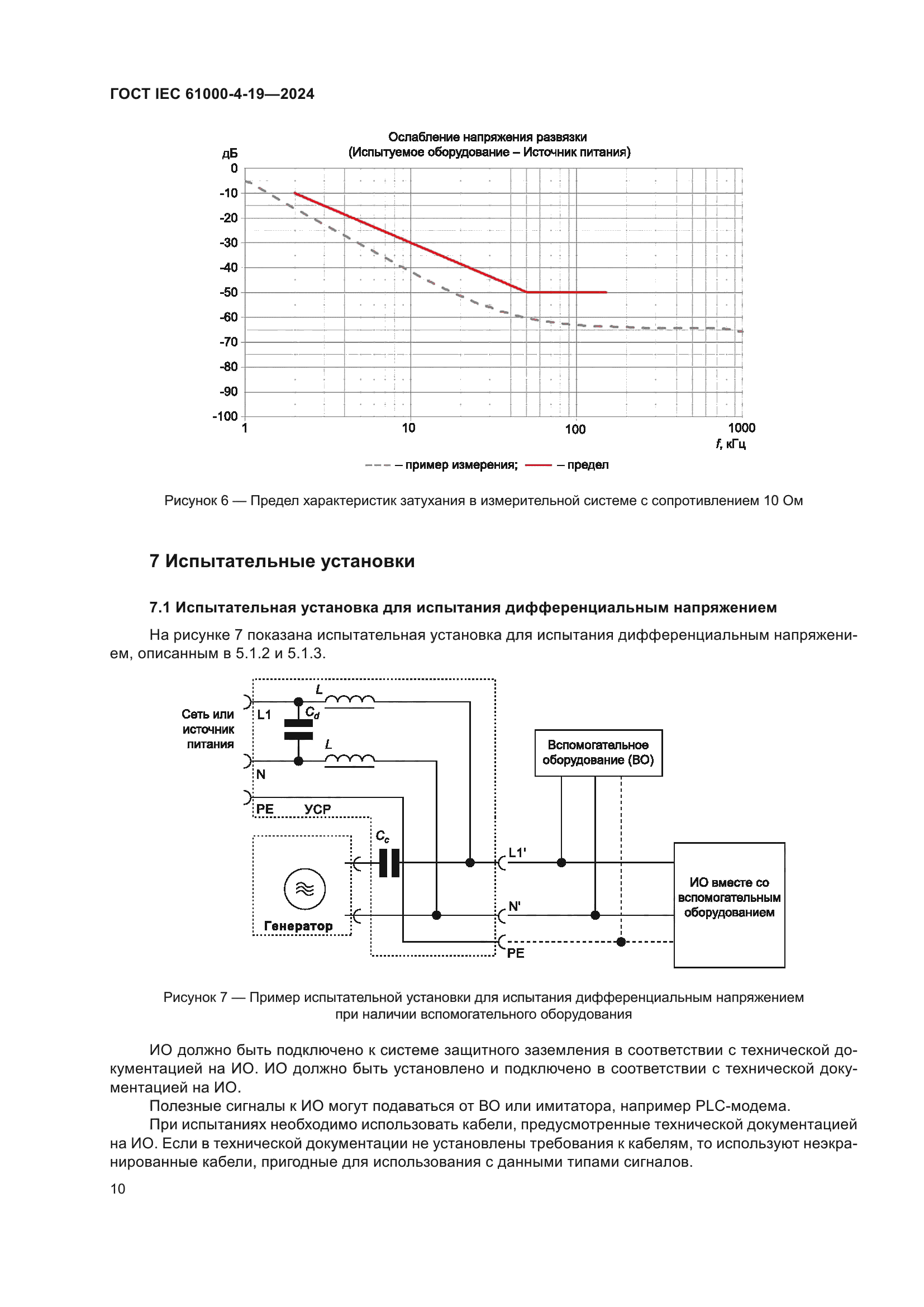 ГОСТ IEC 61000-4-19-2024