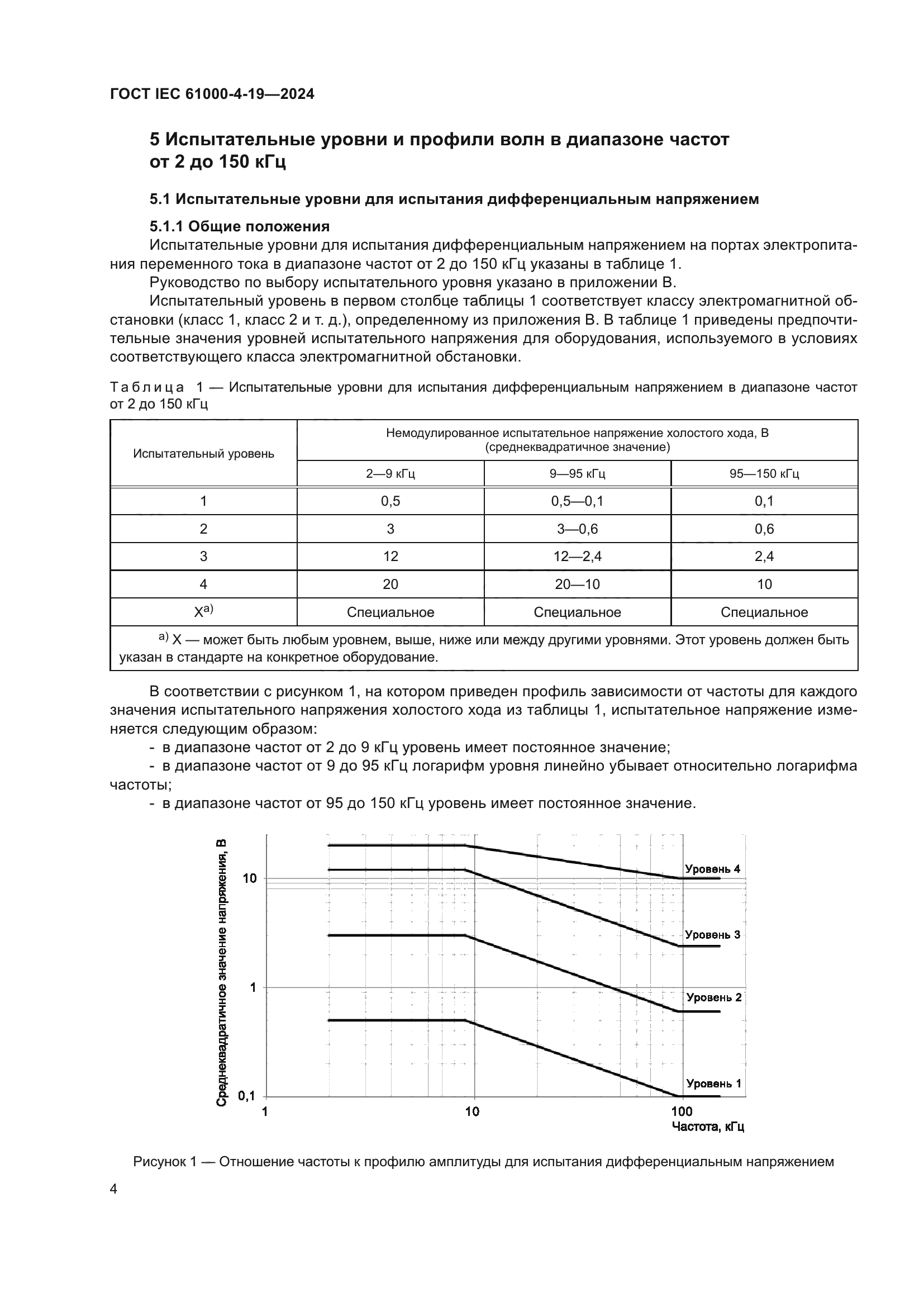 ГОСТ IEC 61000-4-19-2024