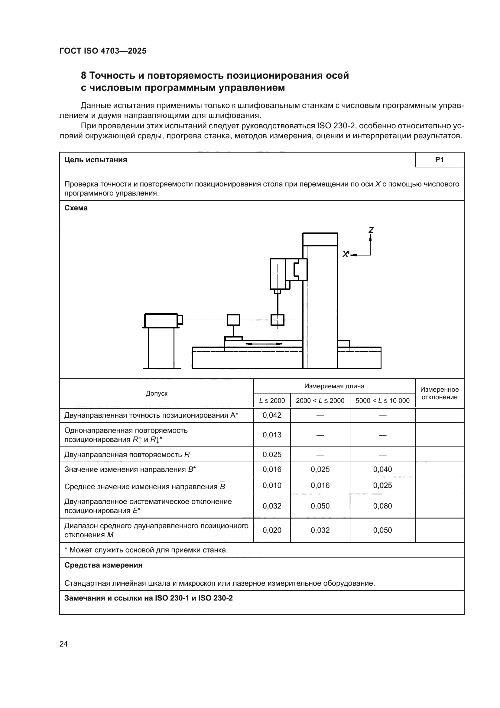 ГОСТ ISO 4703-2025