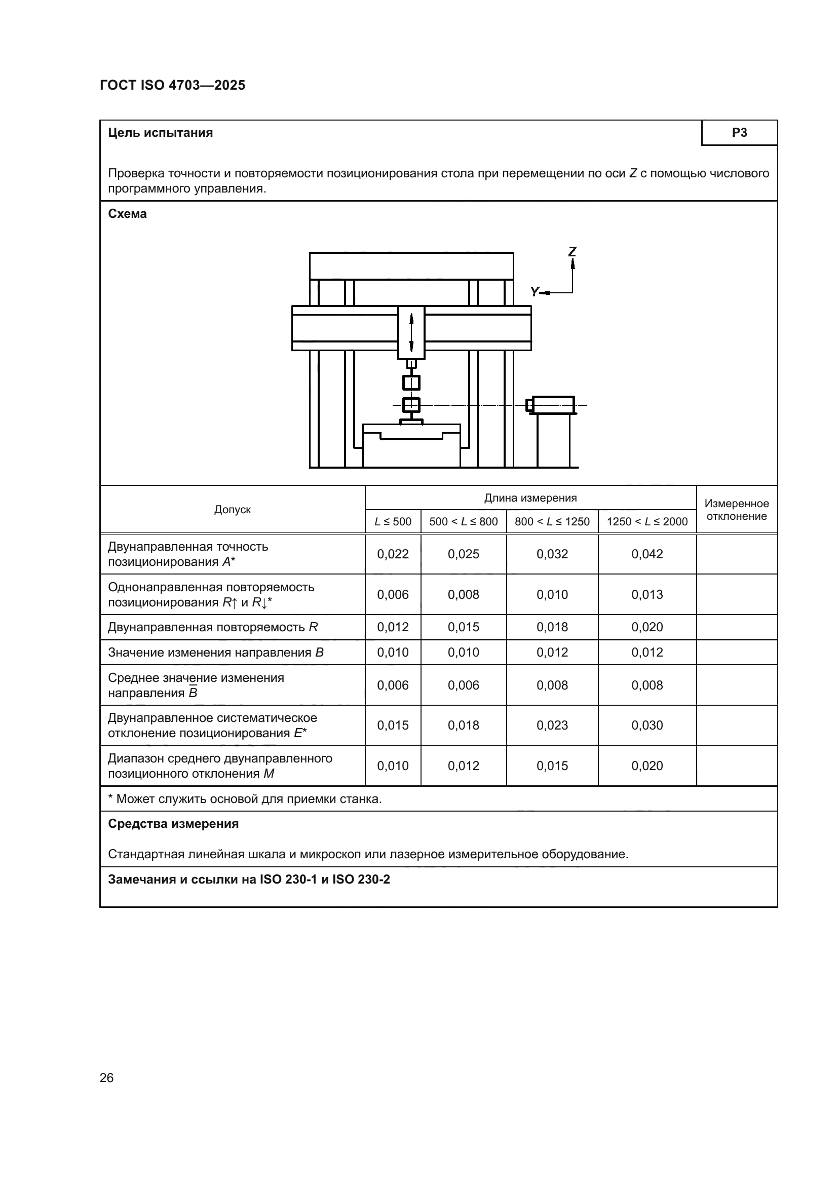 ГОСТ ISO 4703-2025
