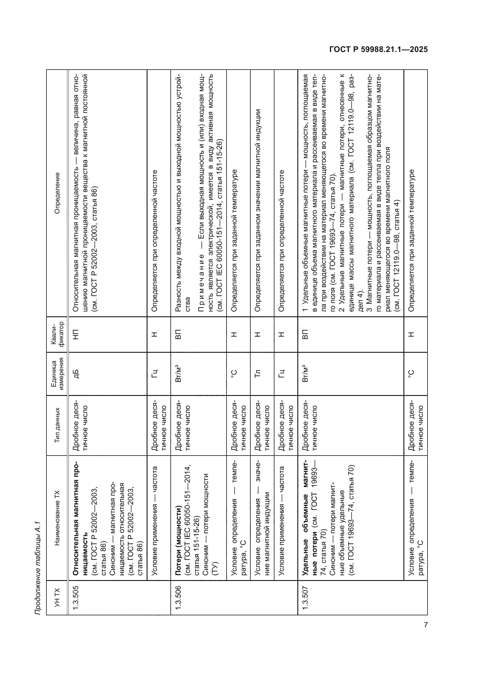 ГОСТ Р 59988.21.1-2025