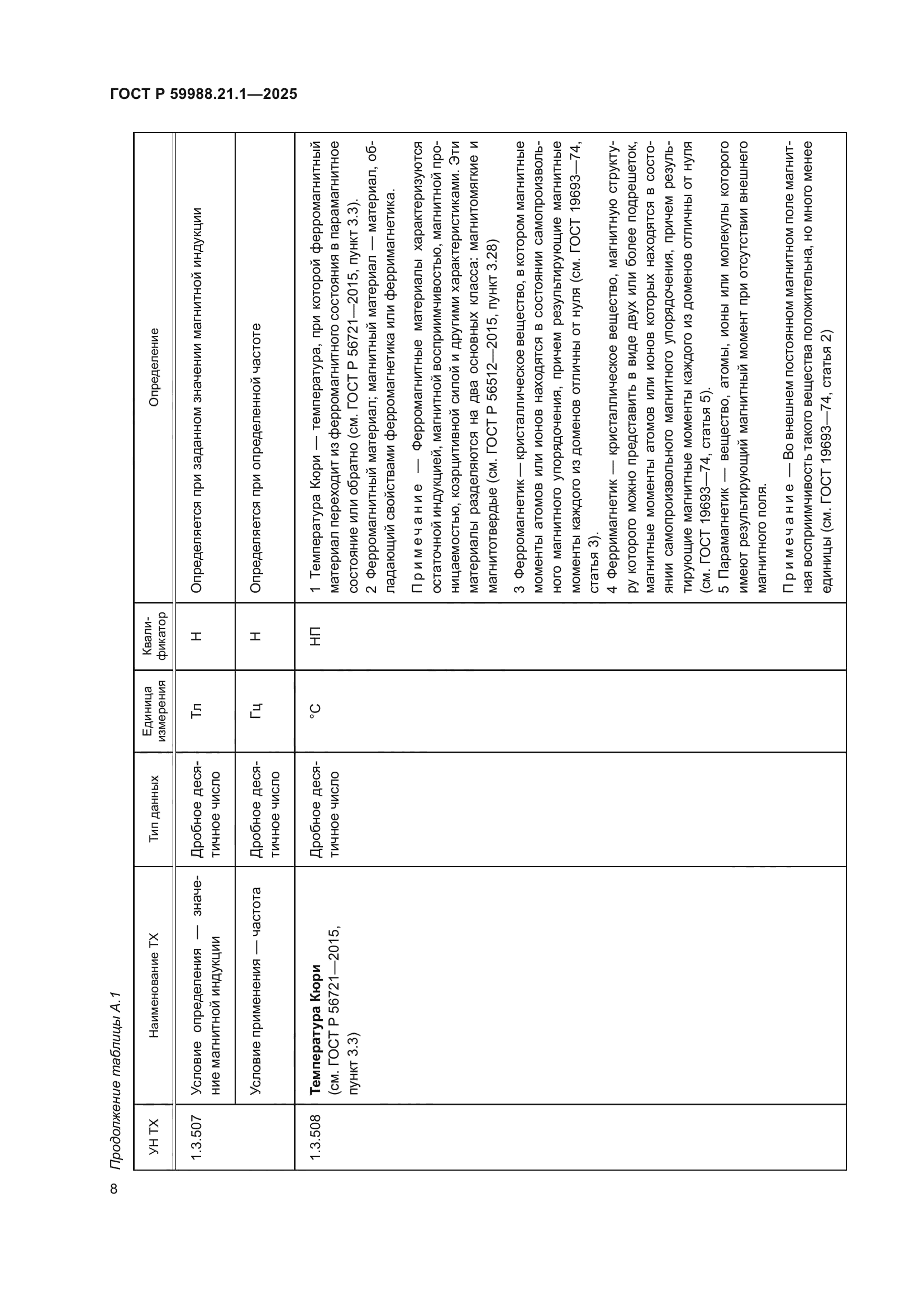 ГОСТ Р 59988.21.1-2025