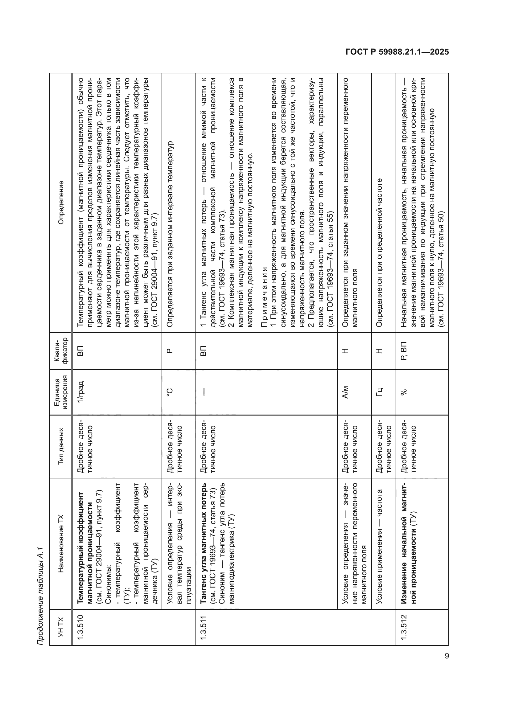 ГОСТ Р 59988.21.1-2025