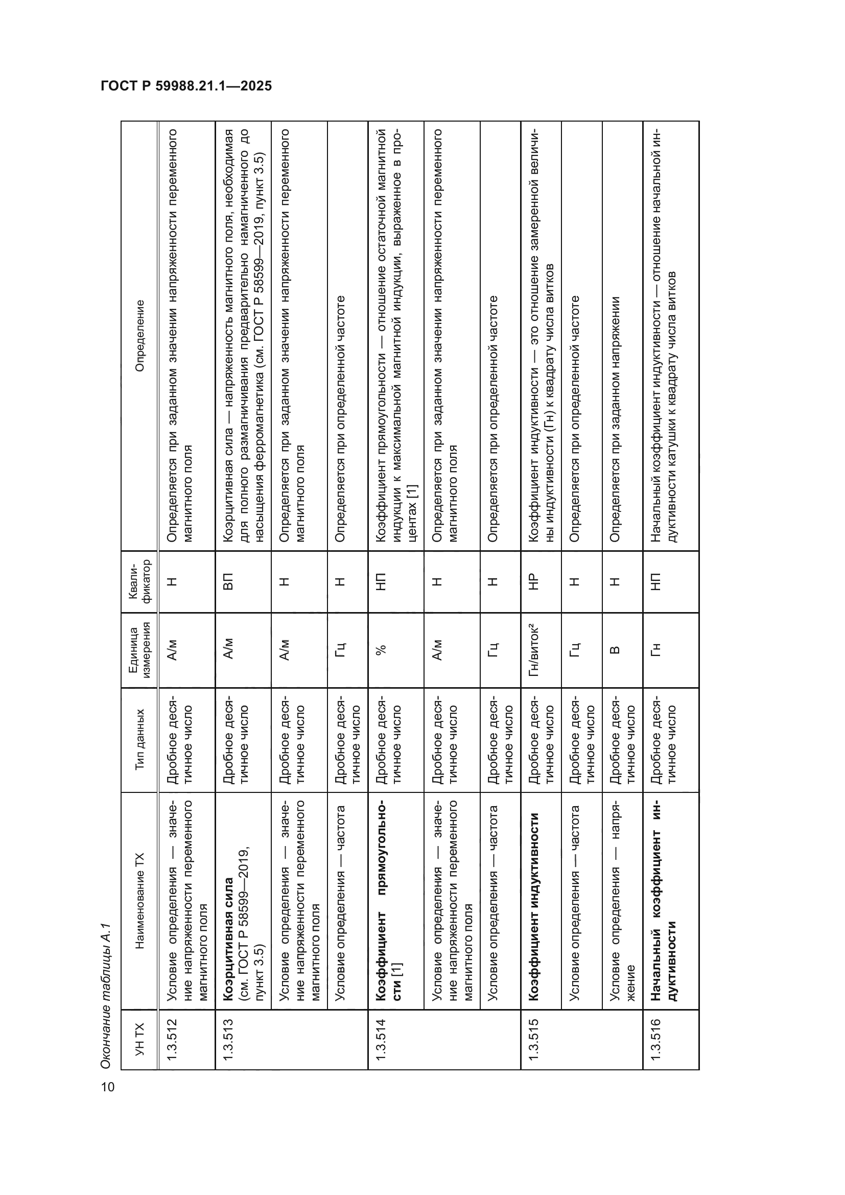 ГОСТ Р 59988.21.1-2025