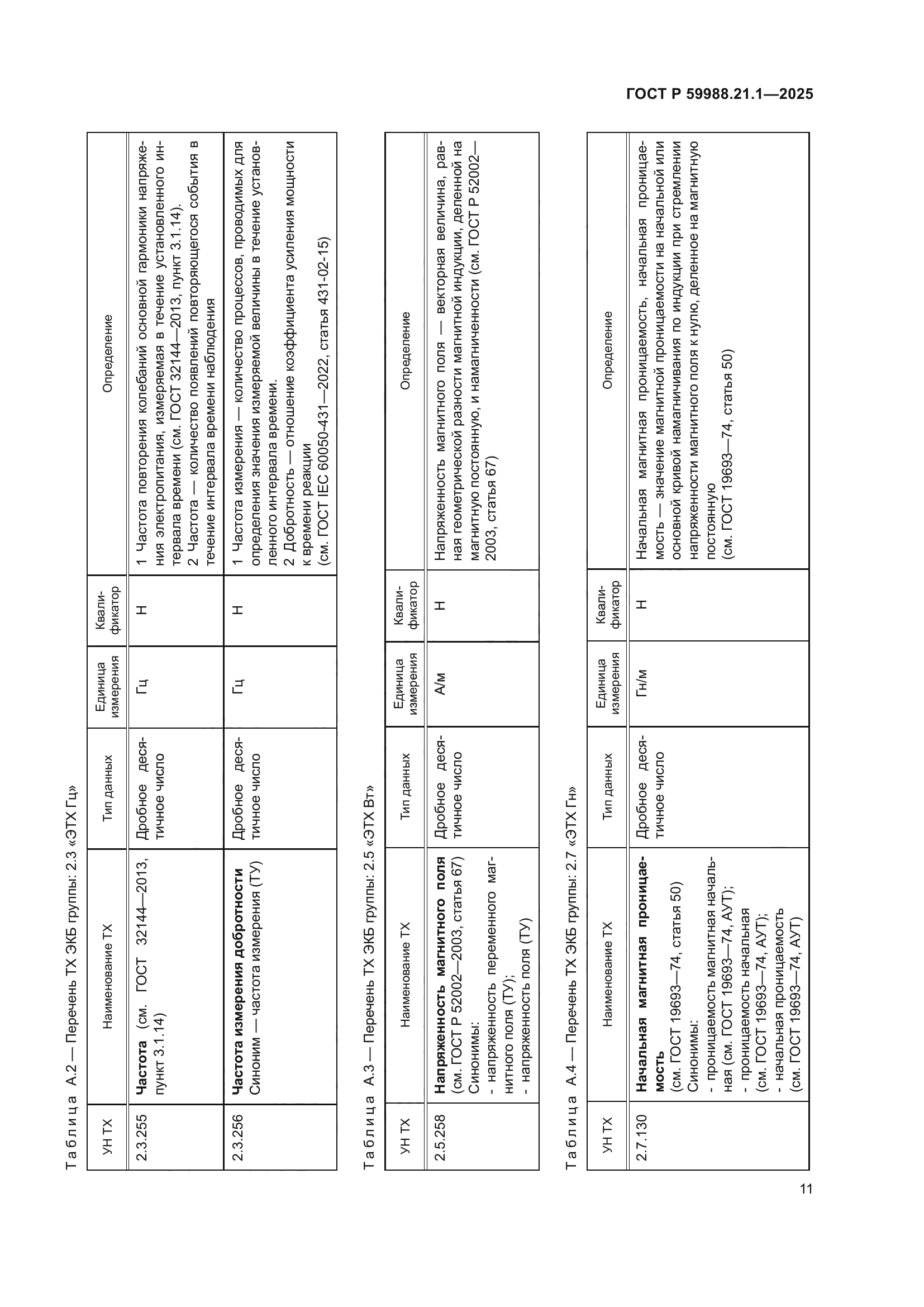 ГОСТ Р 59988.21.1-2025