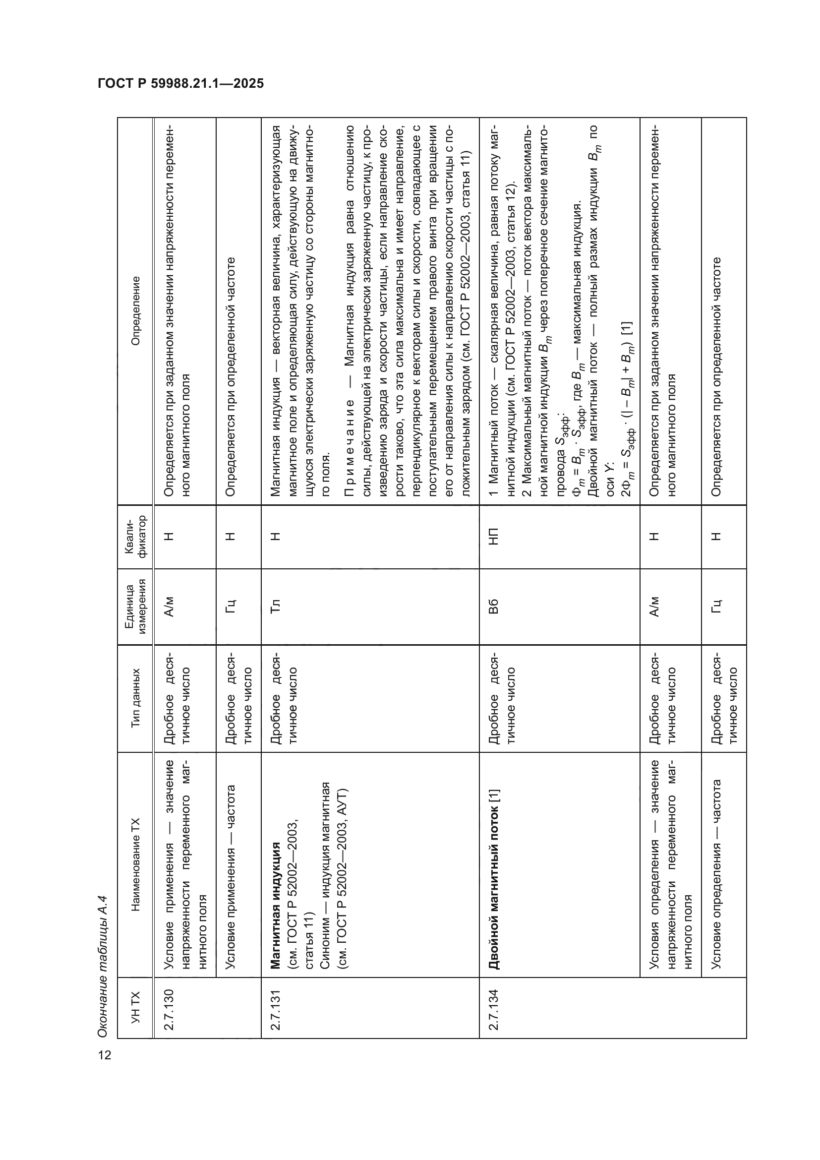 ГОСТ Р 59988.21.1-2025