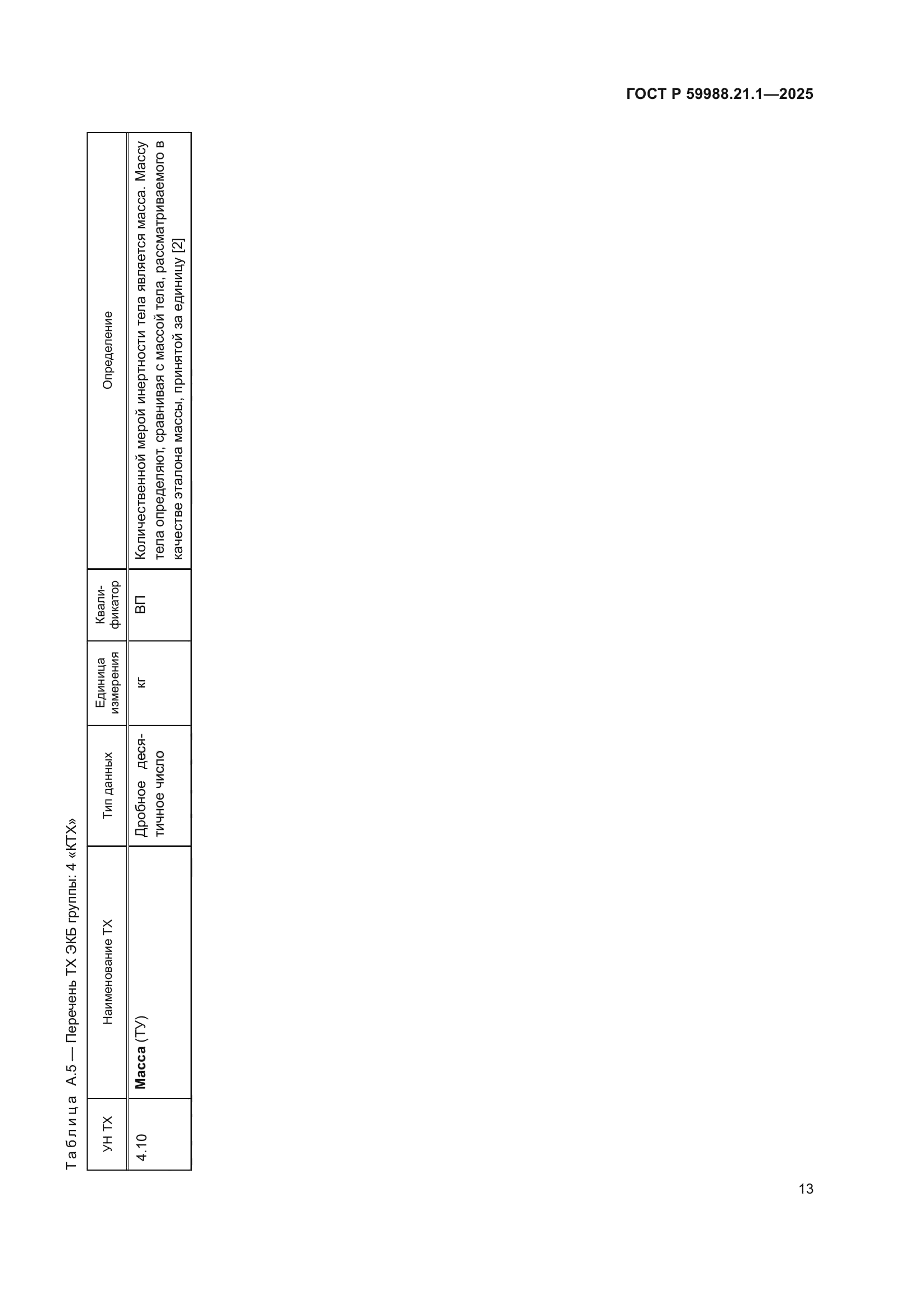 ГОСТ Р 59988.21.1-2025
