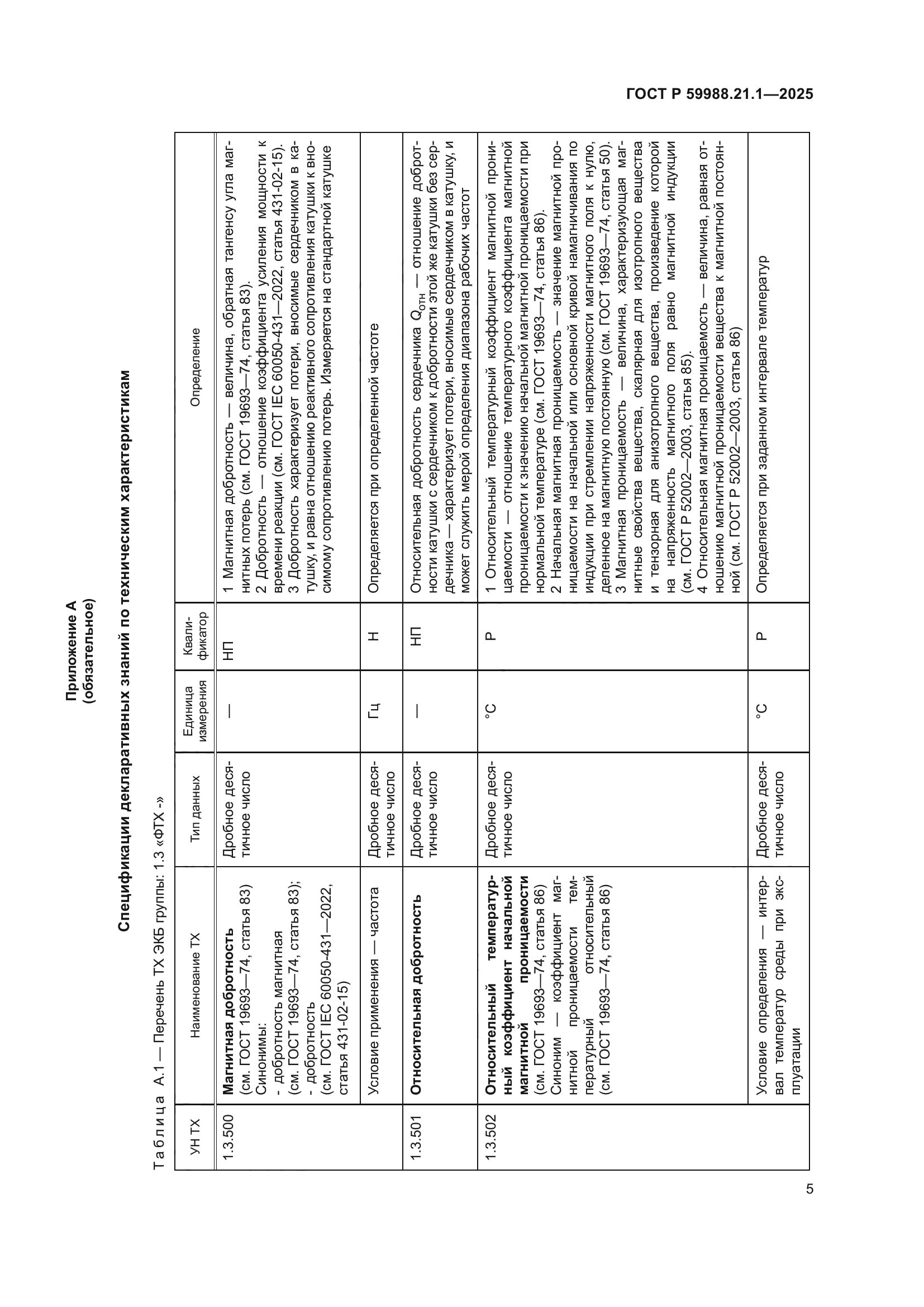 ГОСТ Р 59988.21.1-2025