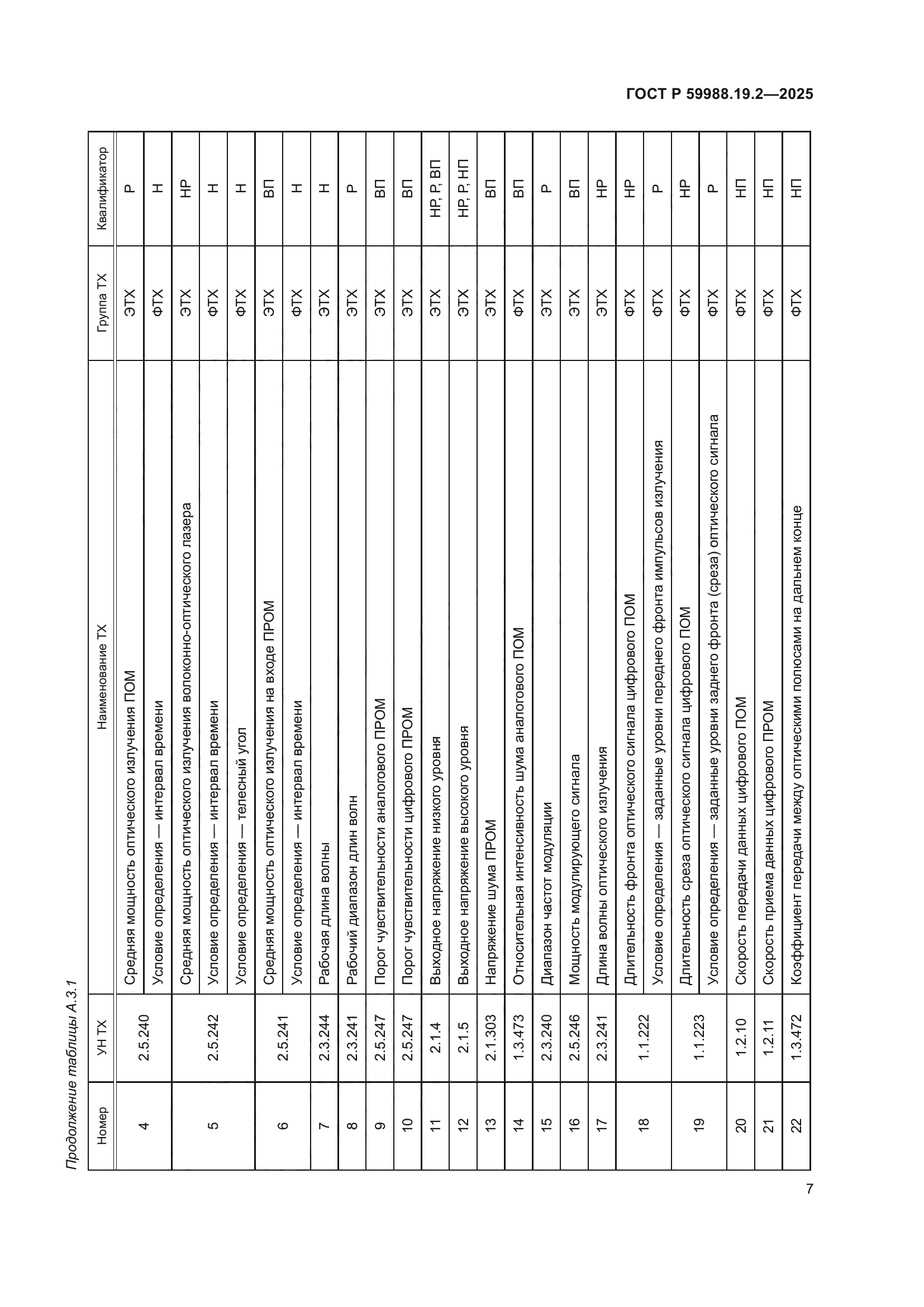 ГОСТ Р 59988.19.2-2025