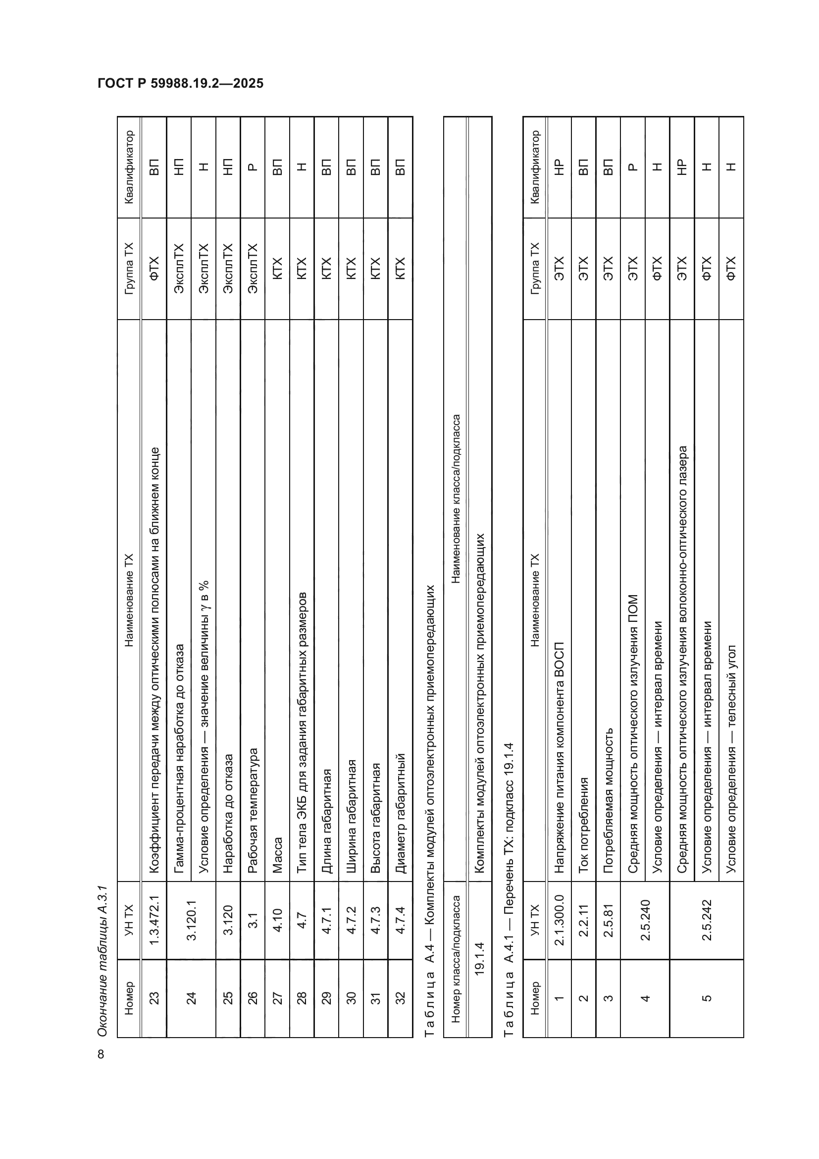 ГОСТ Р 59988.19.2-2025