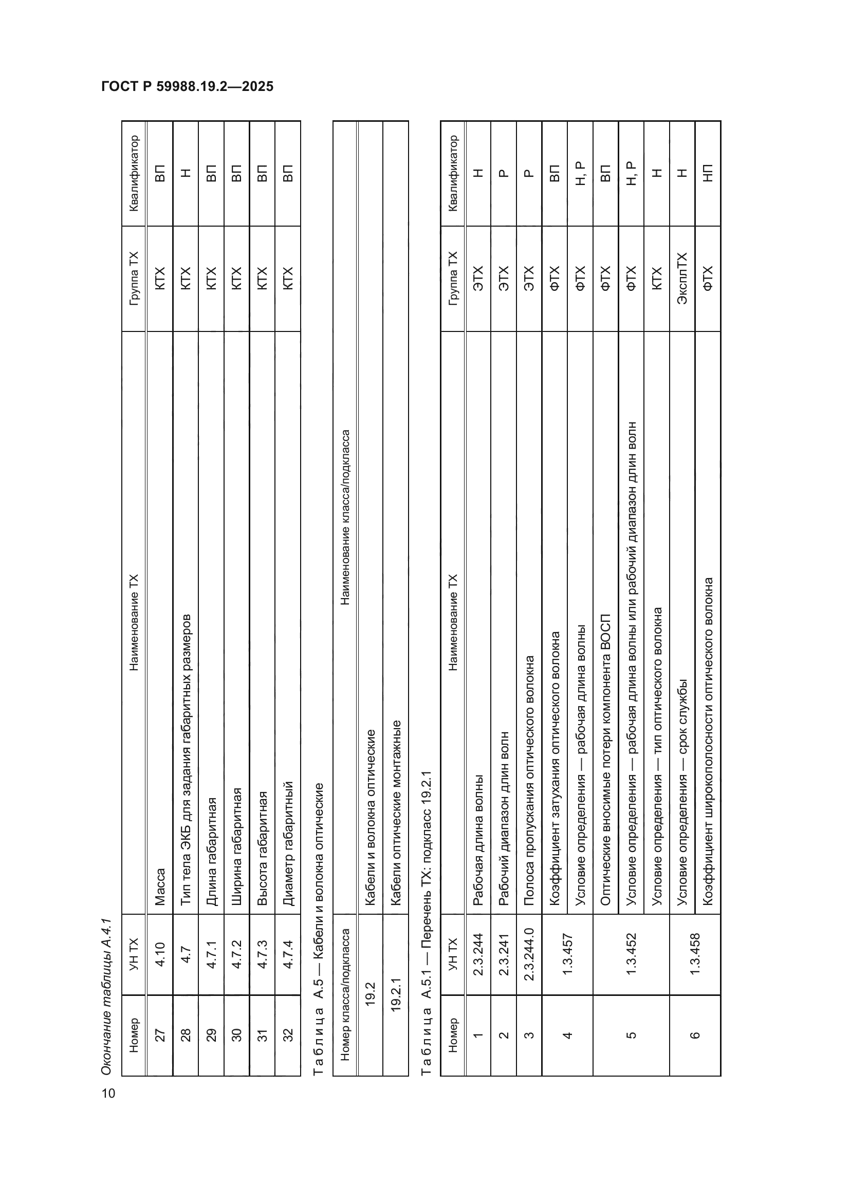 ГОСТ Р 59988.19.2-2025