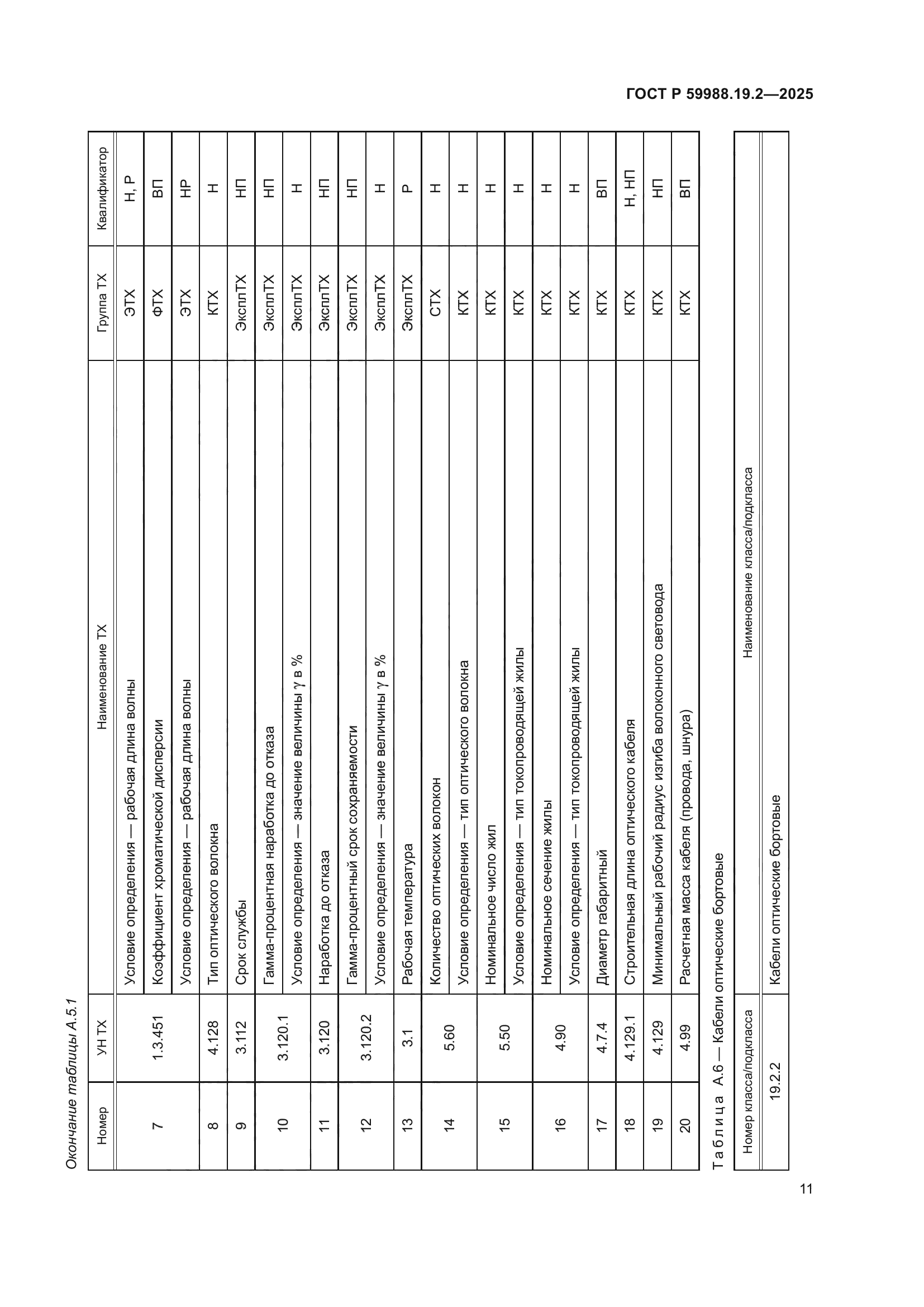 ГОСТ Р 59988.19.2-2025