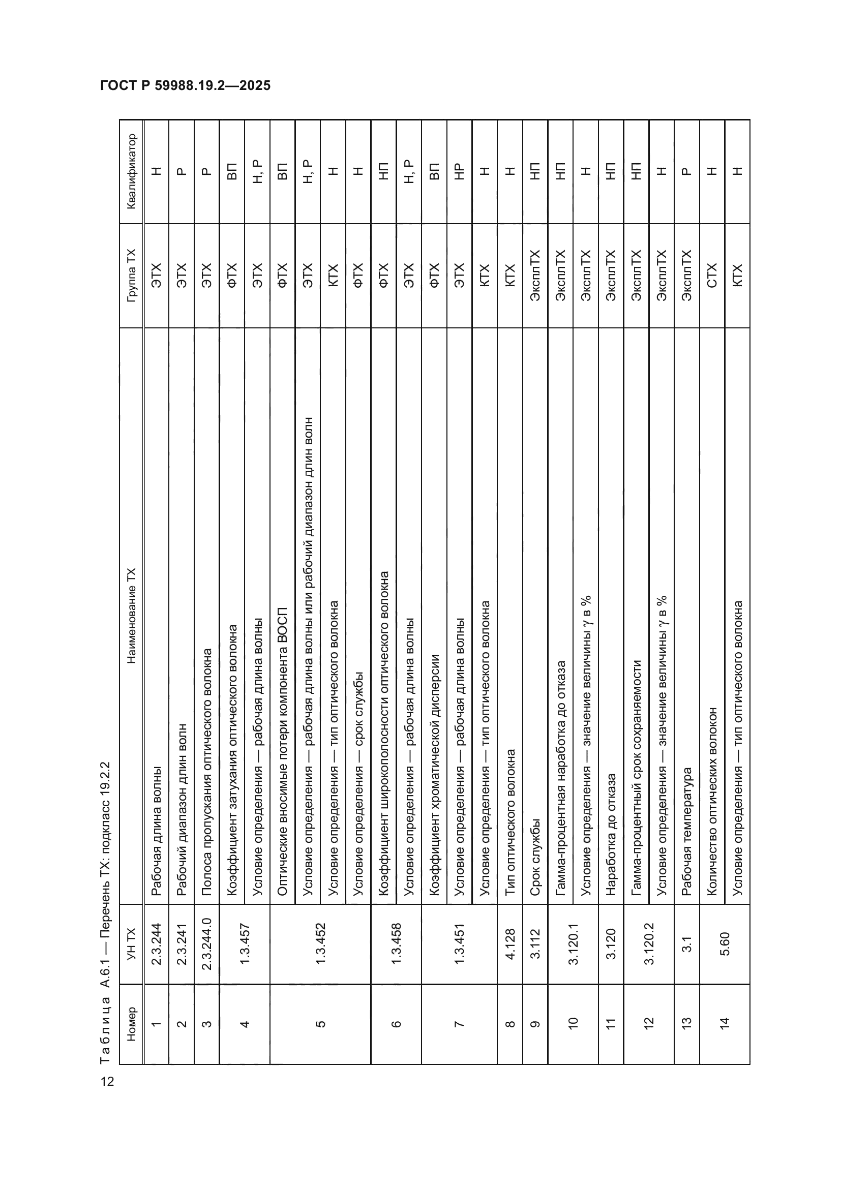 ГОСТ Р 59988.19.2-2025