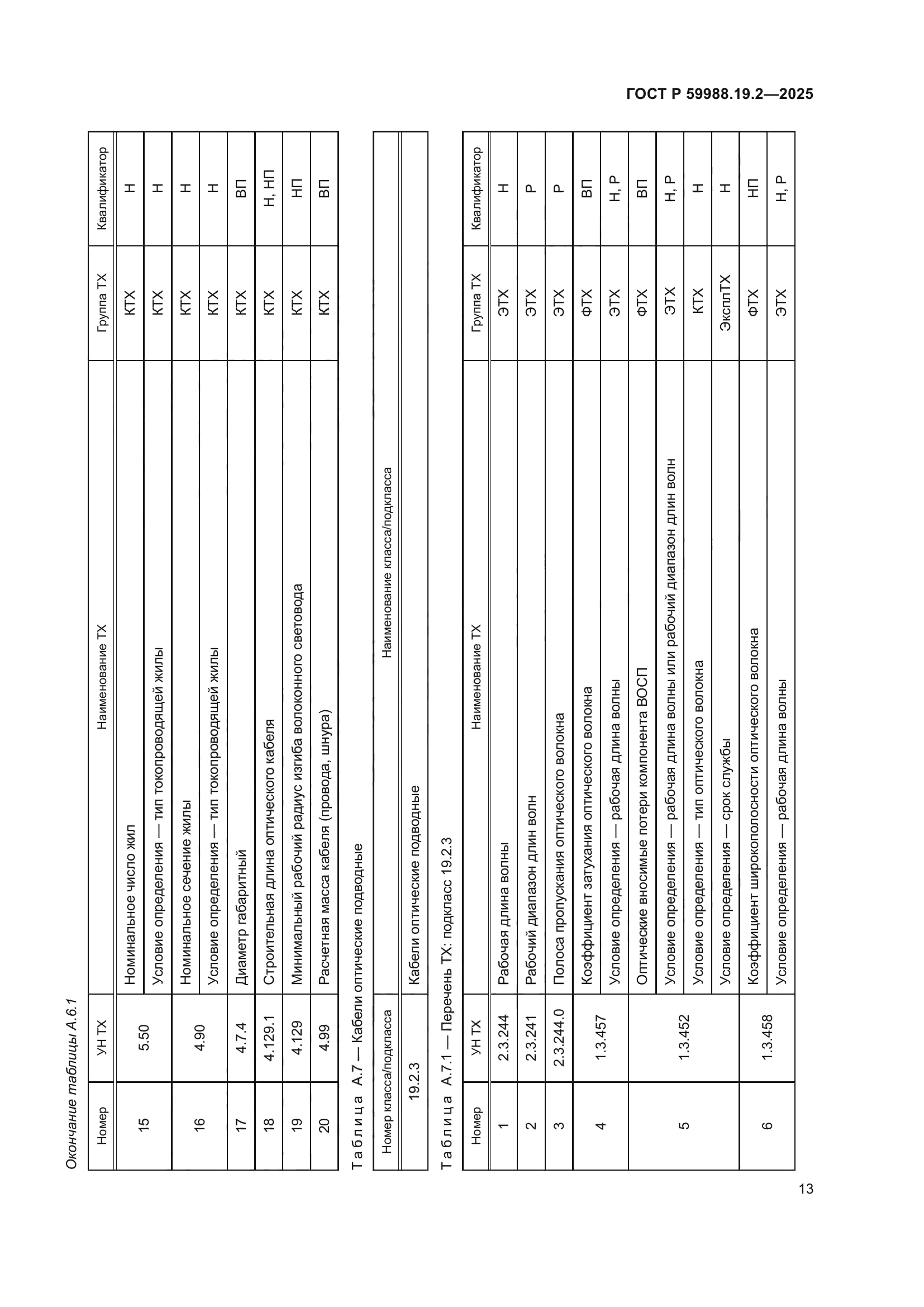 ГОСТ Р 59988.19.2-2025