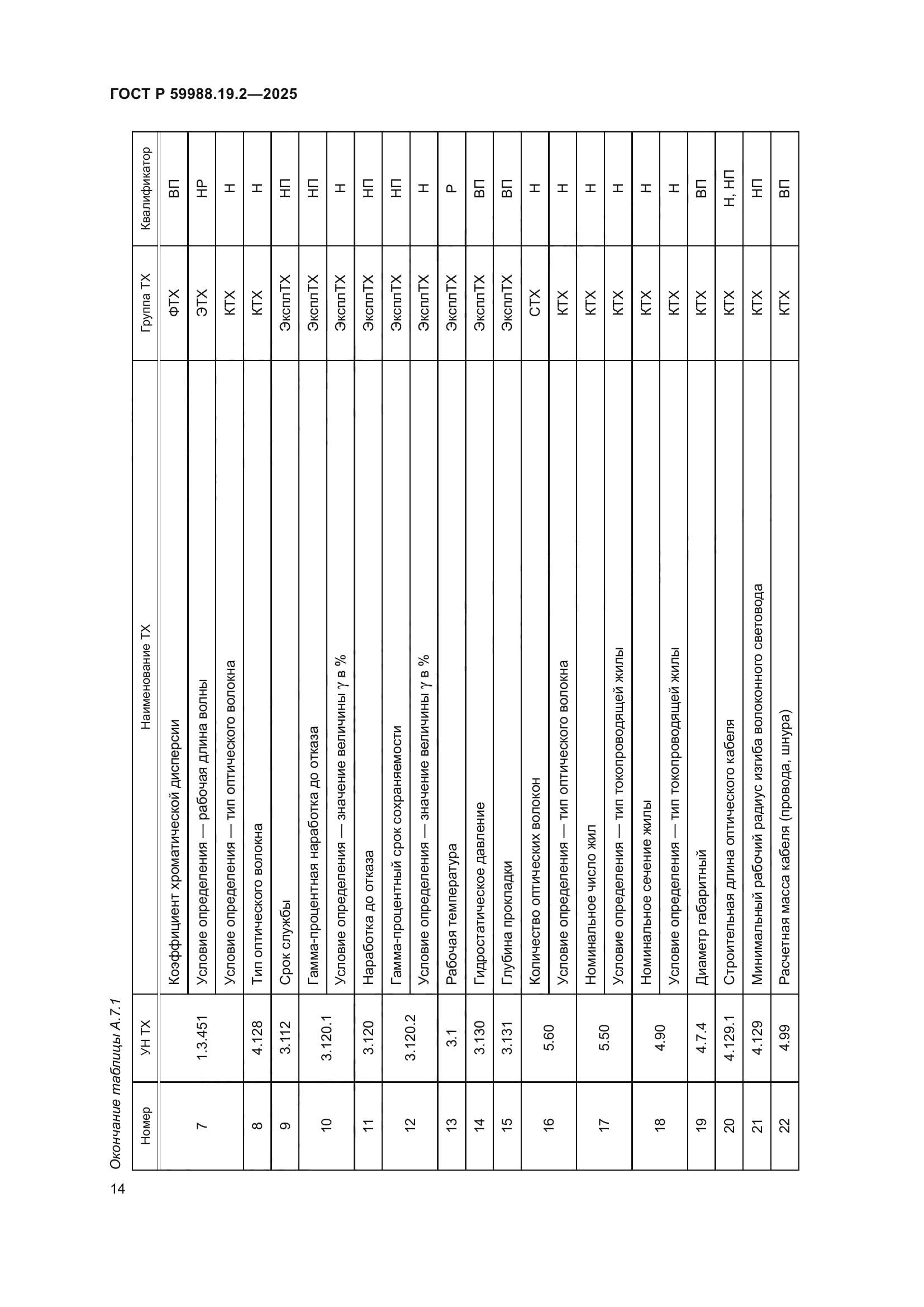 ГОСТ Р 59988.19.2-2025