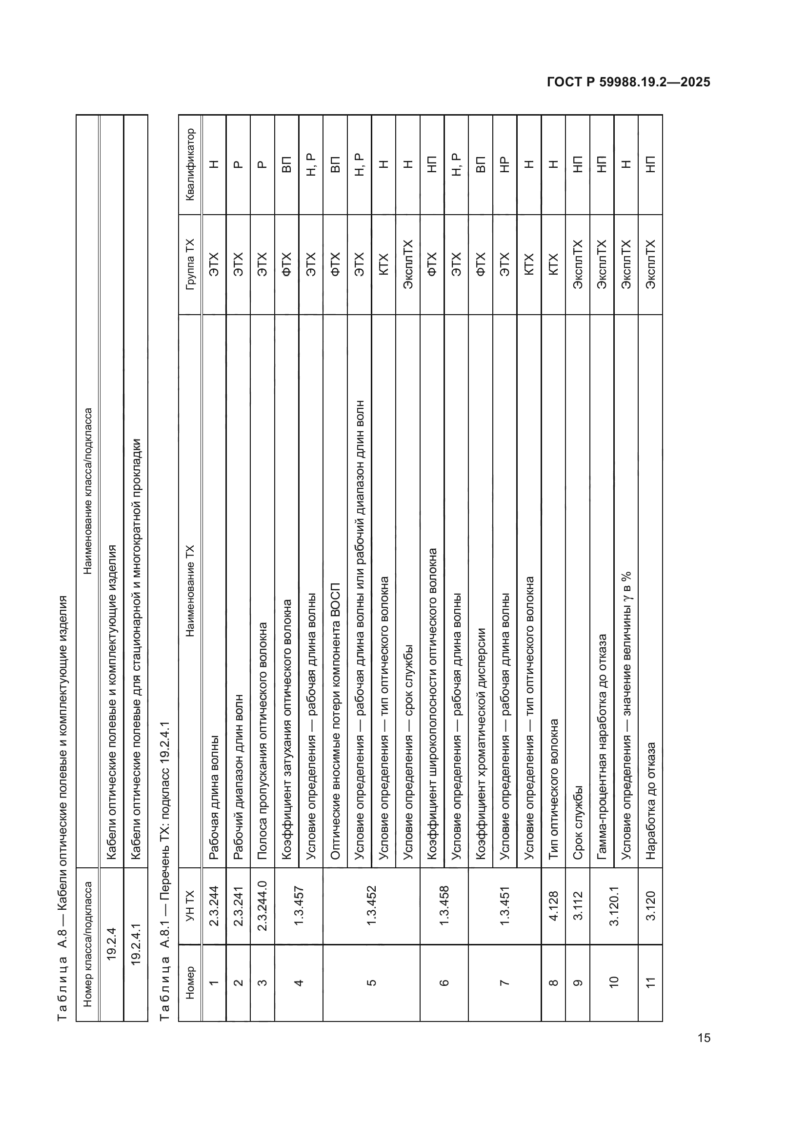 ГОСТ Р 59988.19.2-2025