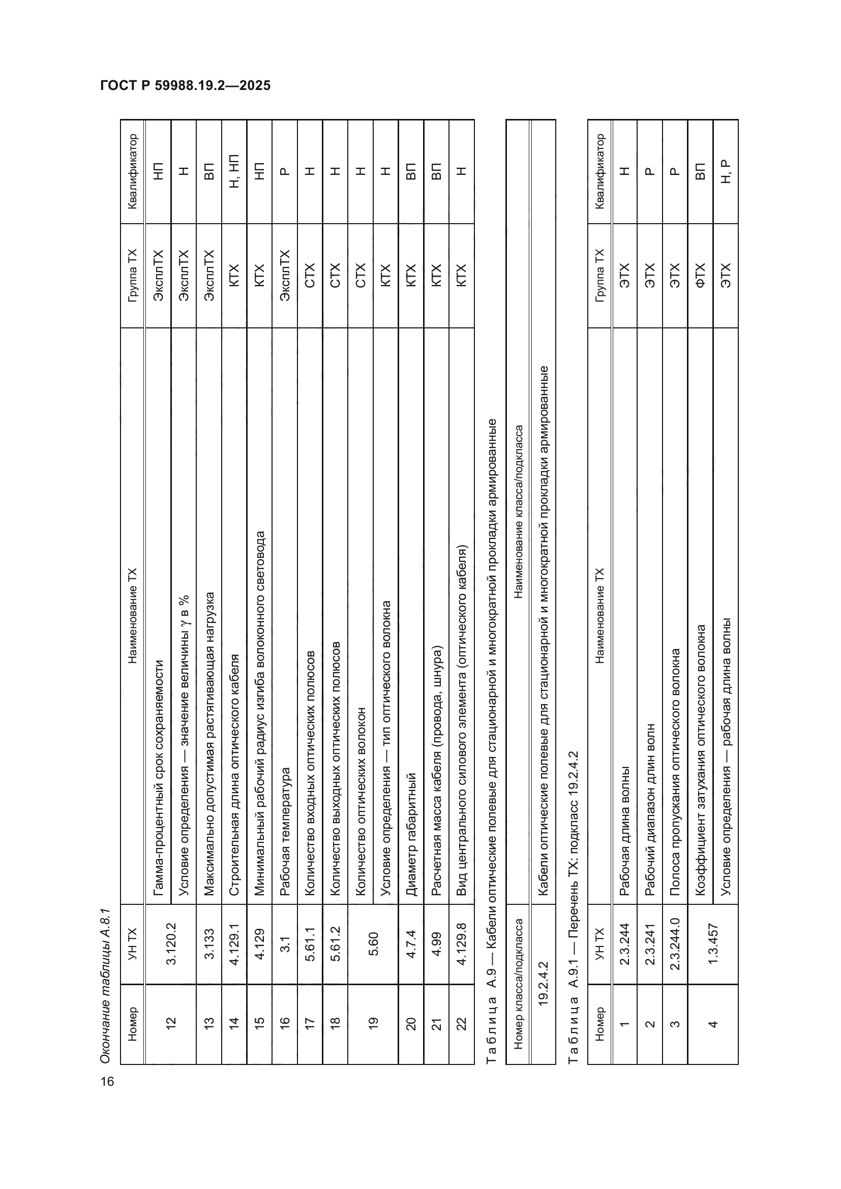 ГОСТ Р 59988.19.2-2025