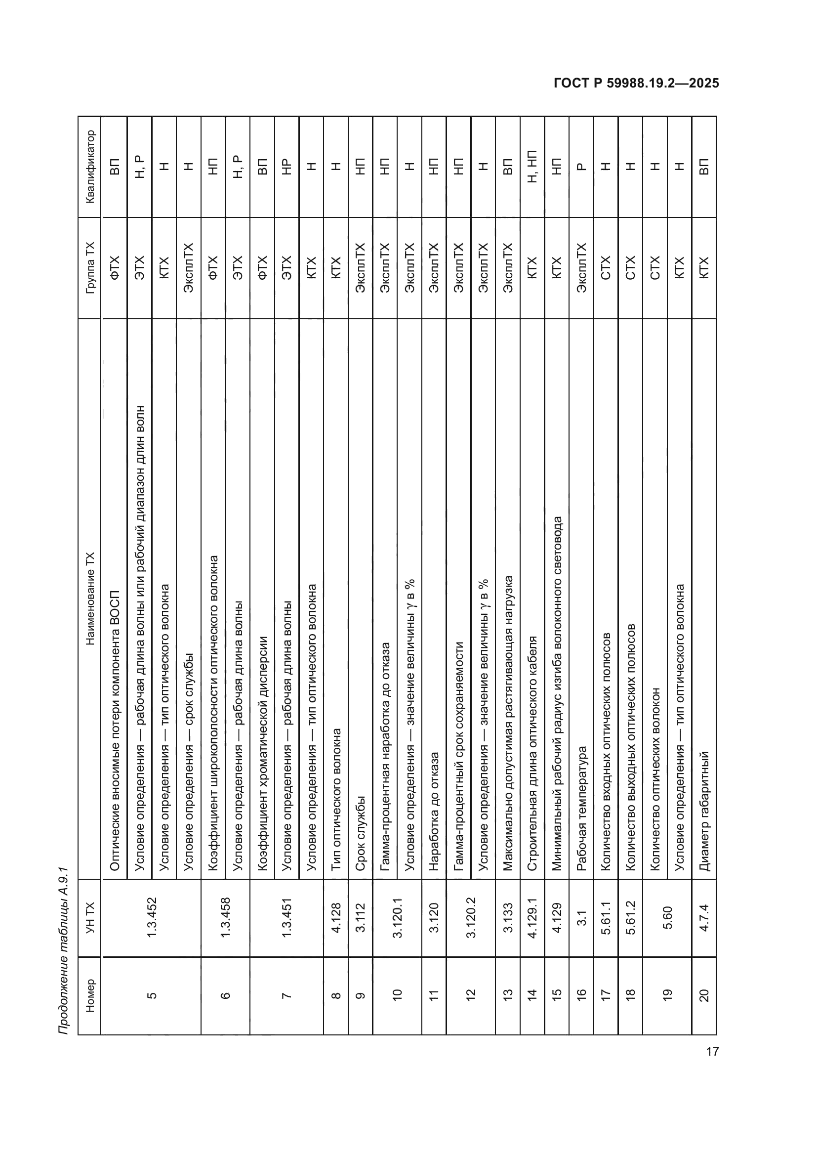 ГОСТ Р 59988.19.2-2025