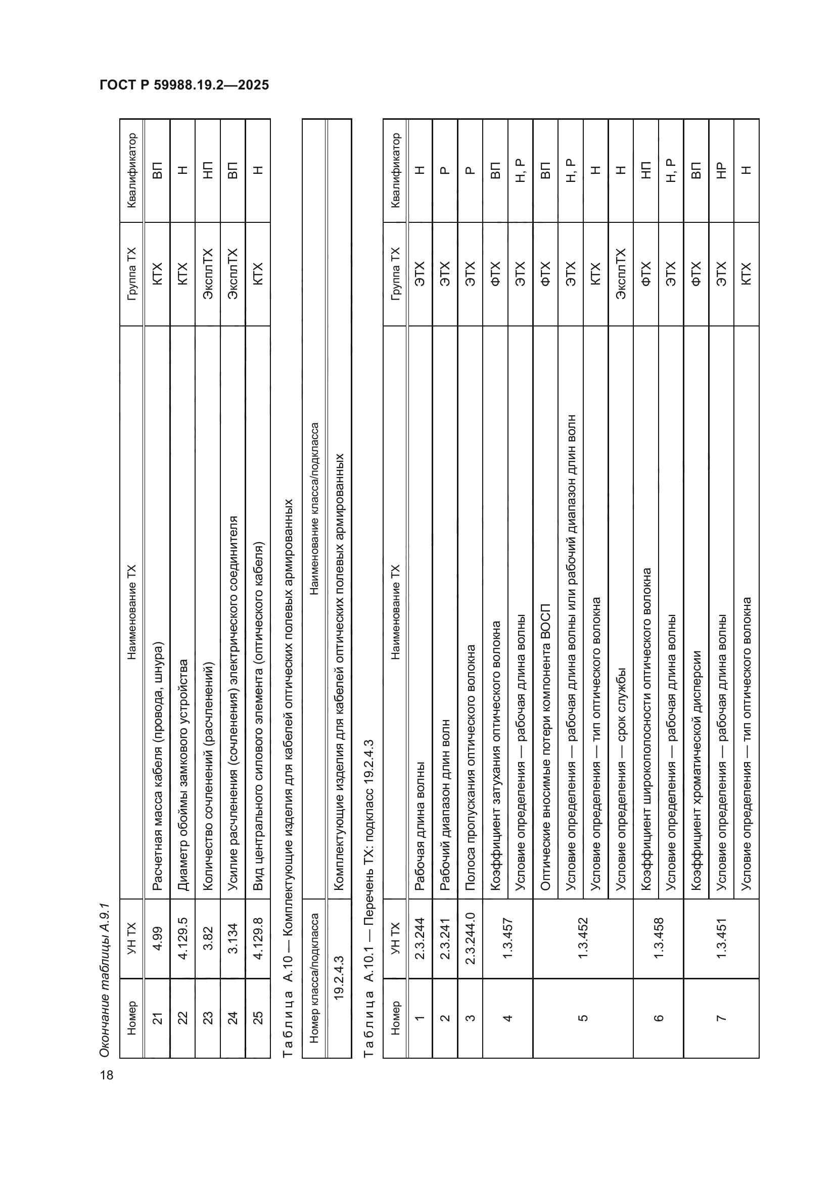 ГОСТ Р 59988.19.2-2025