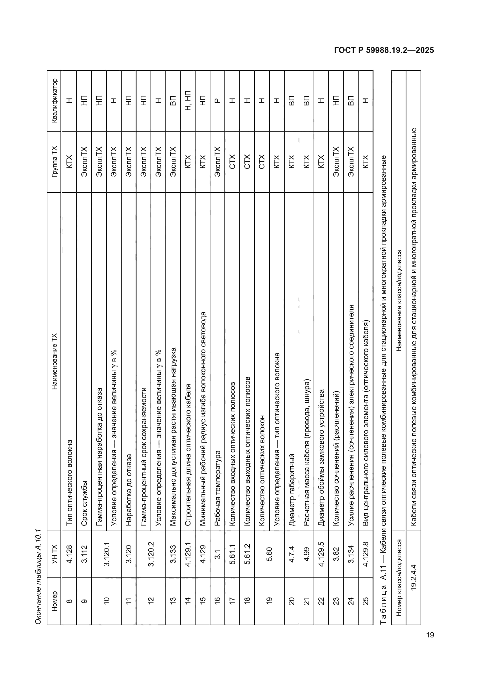 ГОСТ Р 59988.19.2-2025