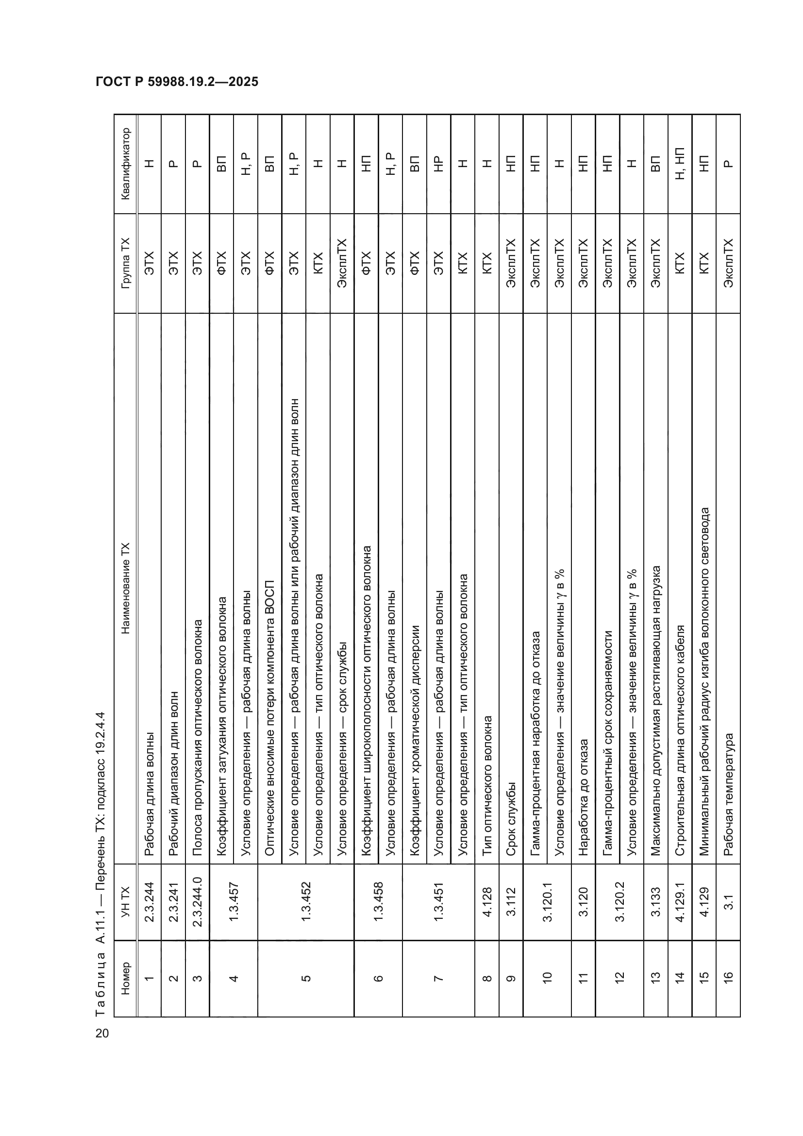 ГОСТ Р 59988.19.2-2025