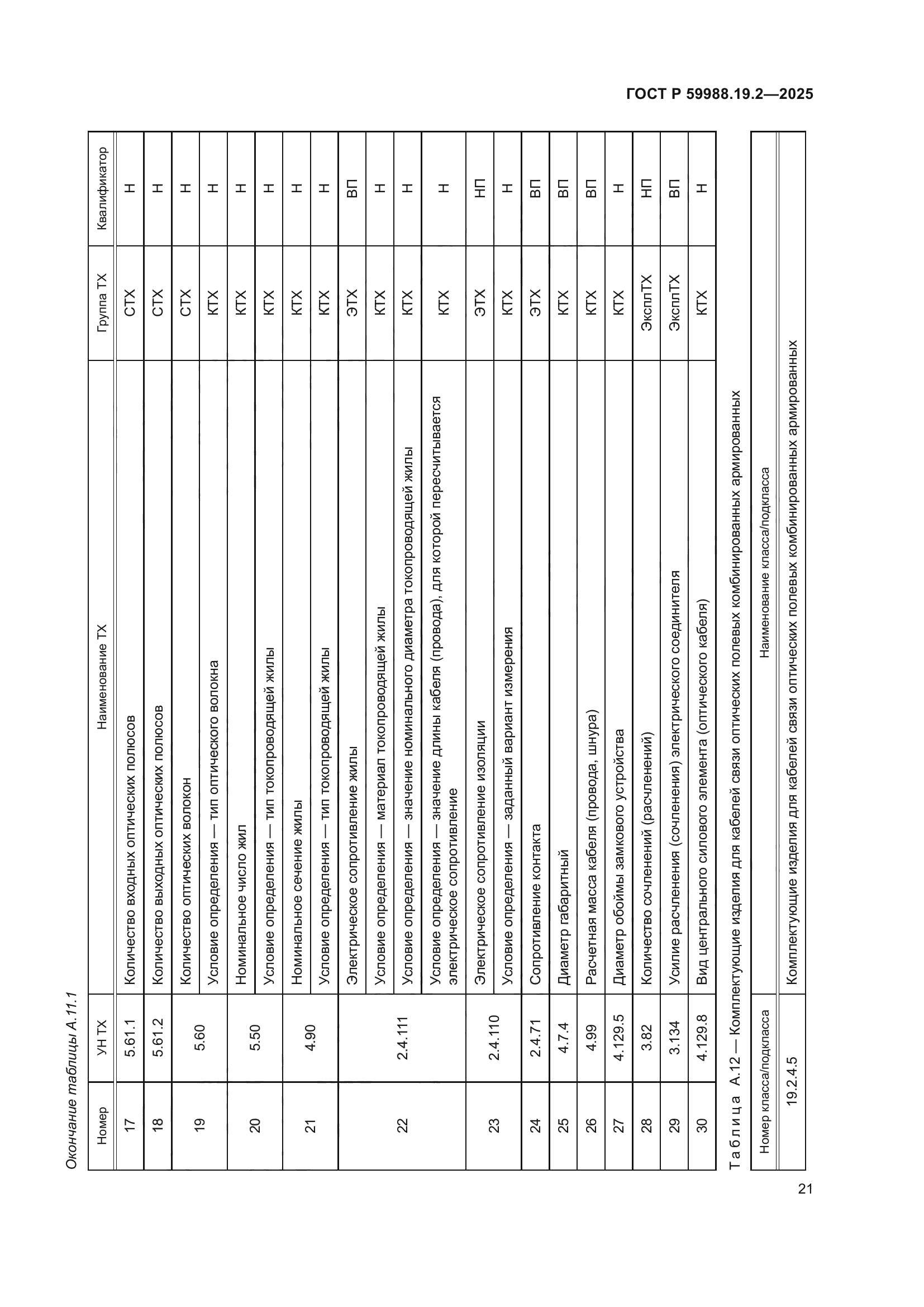 ГОСТ Р 59988.19.2-2025
