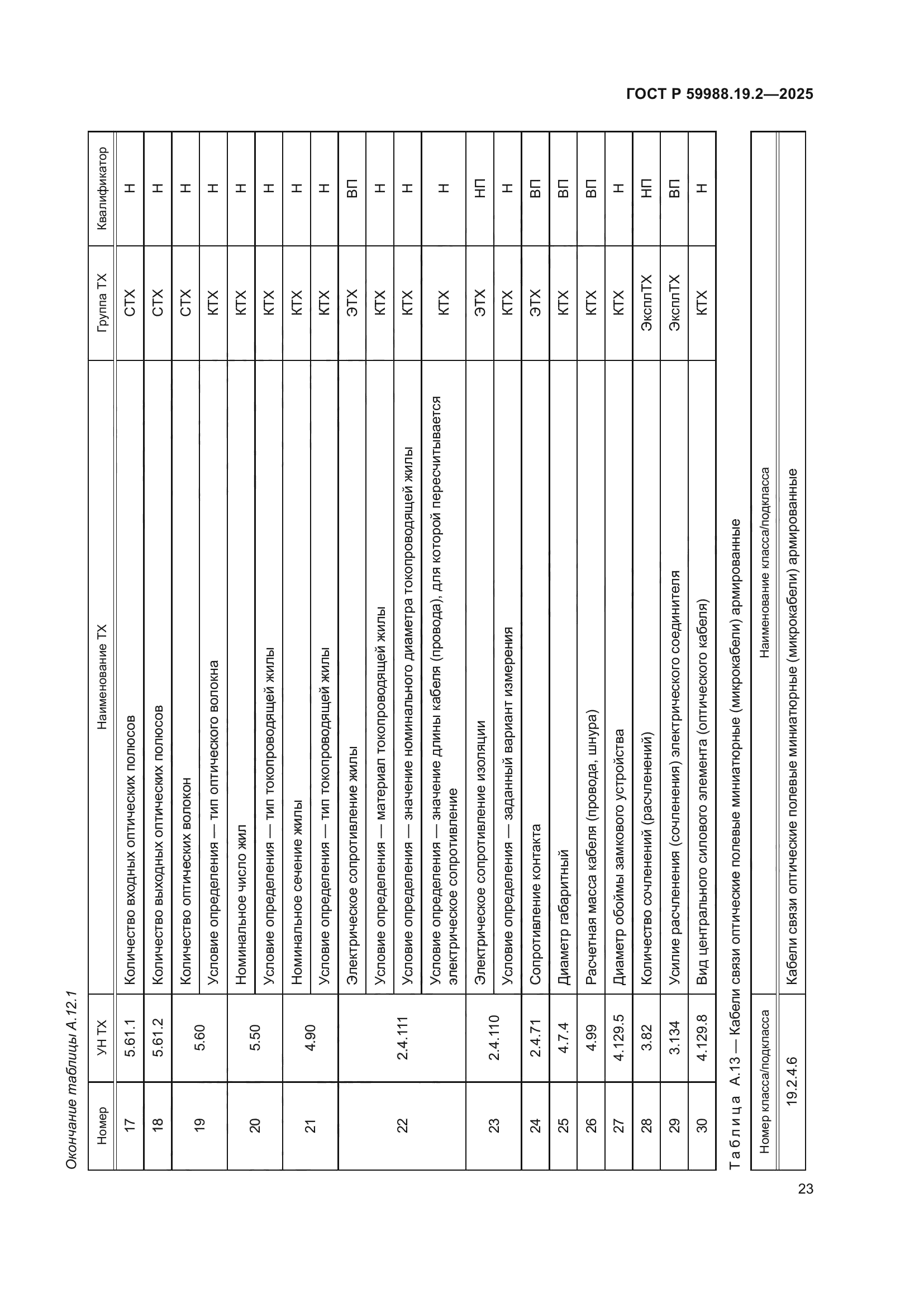 ГОСТ Р 59988.19.2-2025