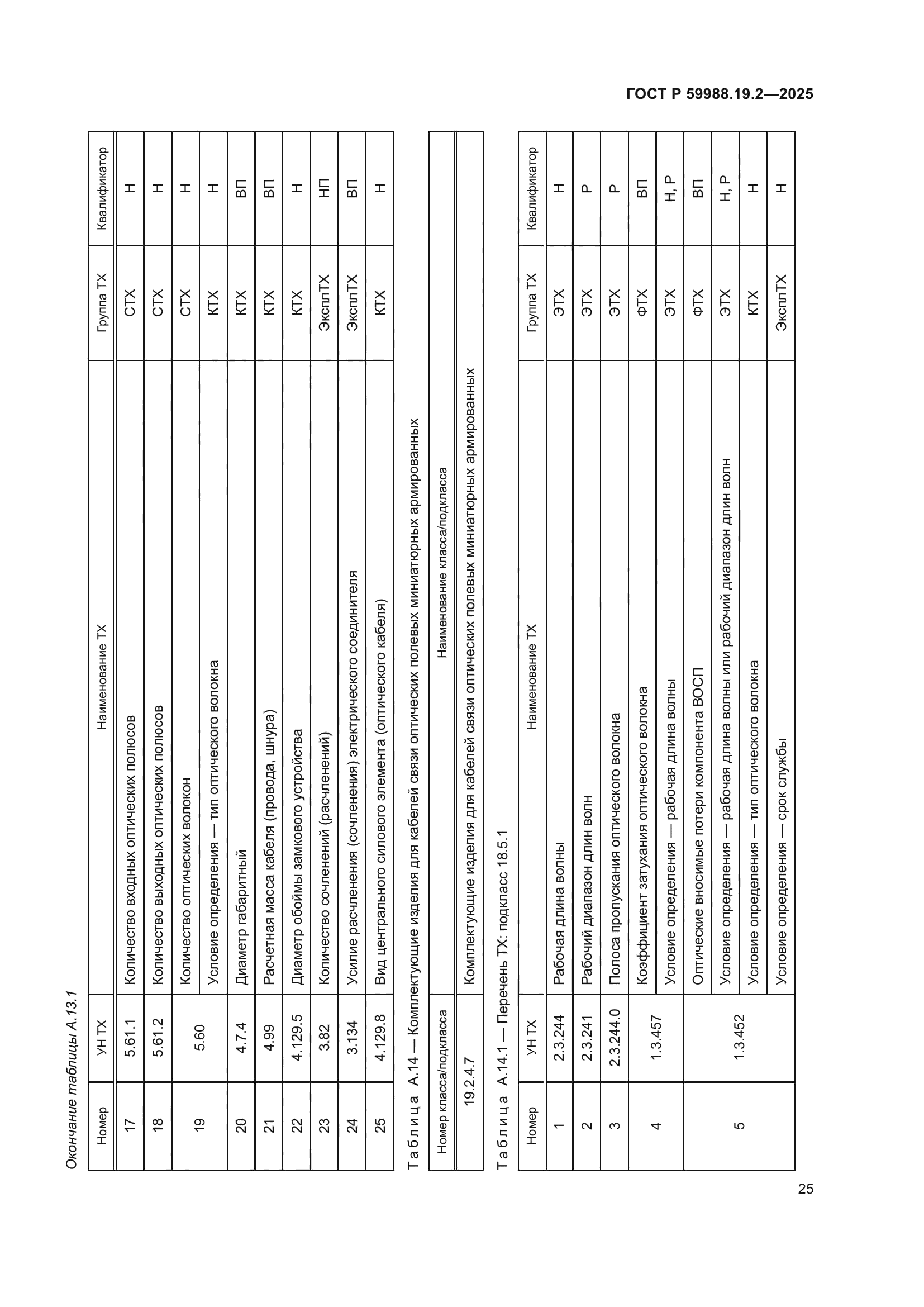 ГОСТ Р 59988.19.2-2025
