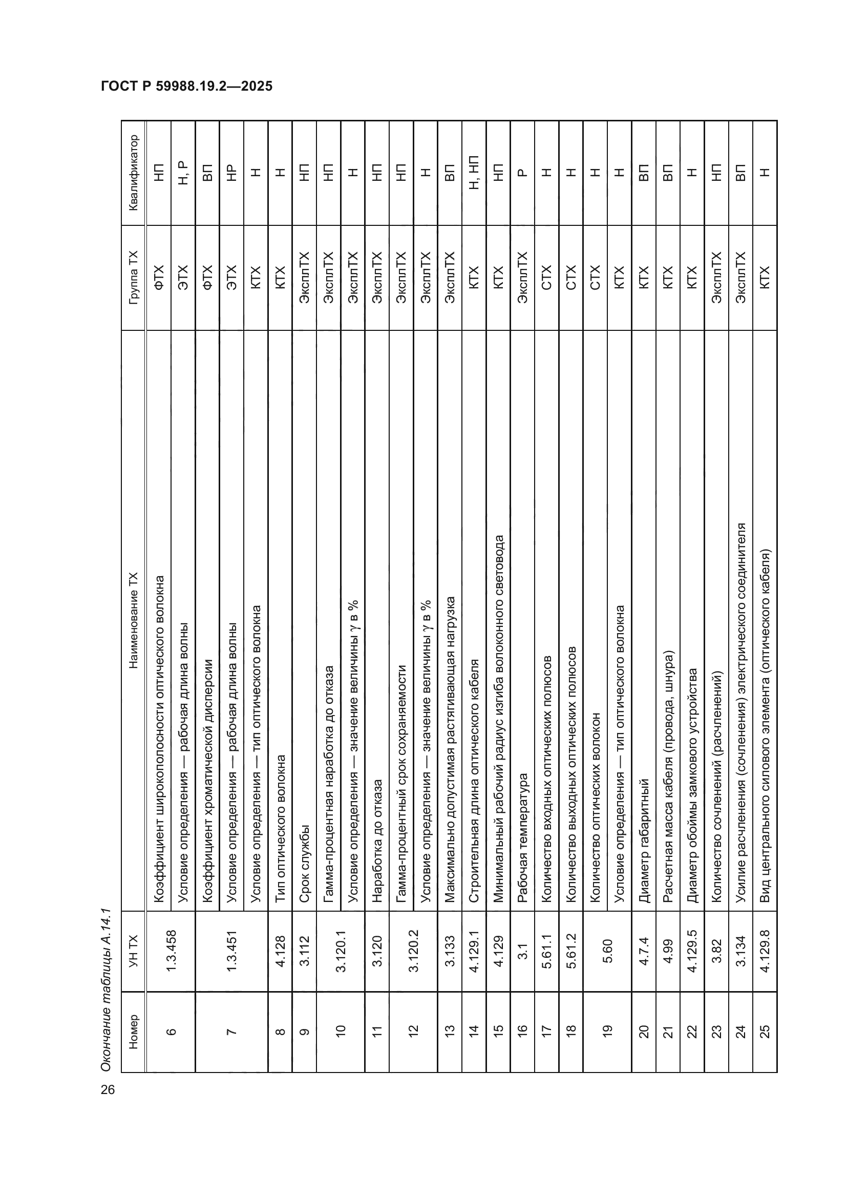 ГОСТ Р 59988.19.2-2025
