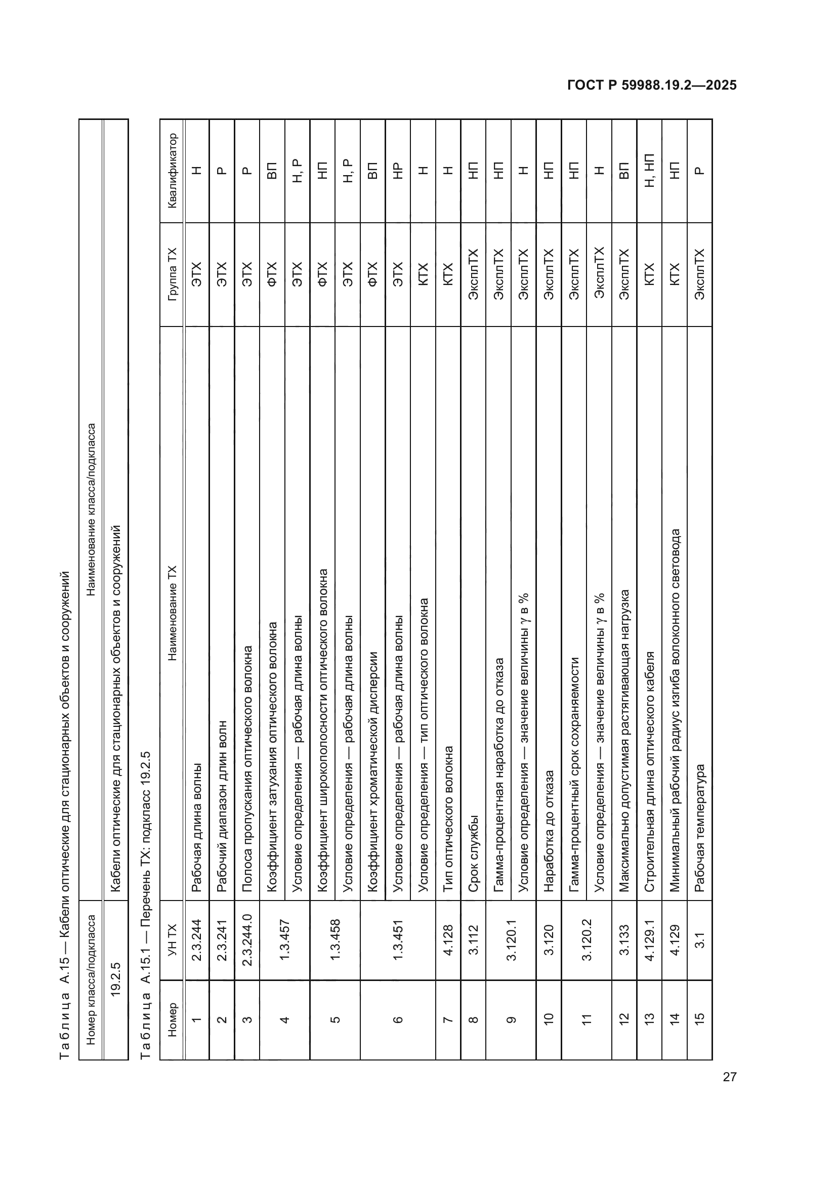 ГОСТ Р 59988.19.2-2025