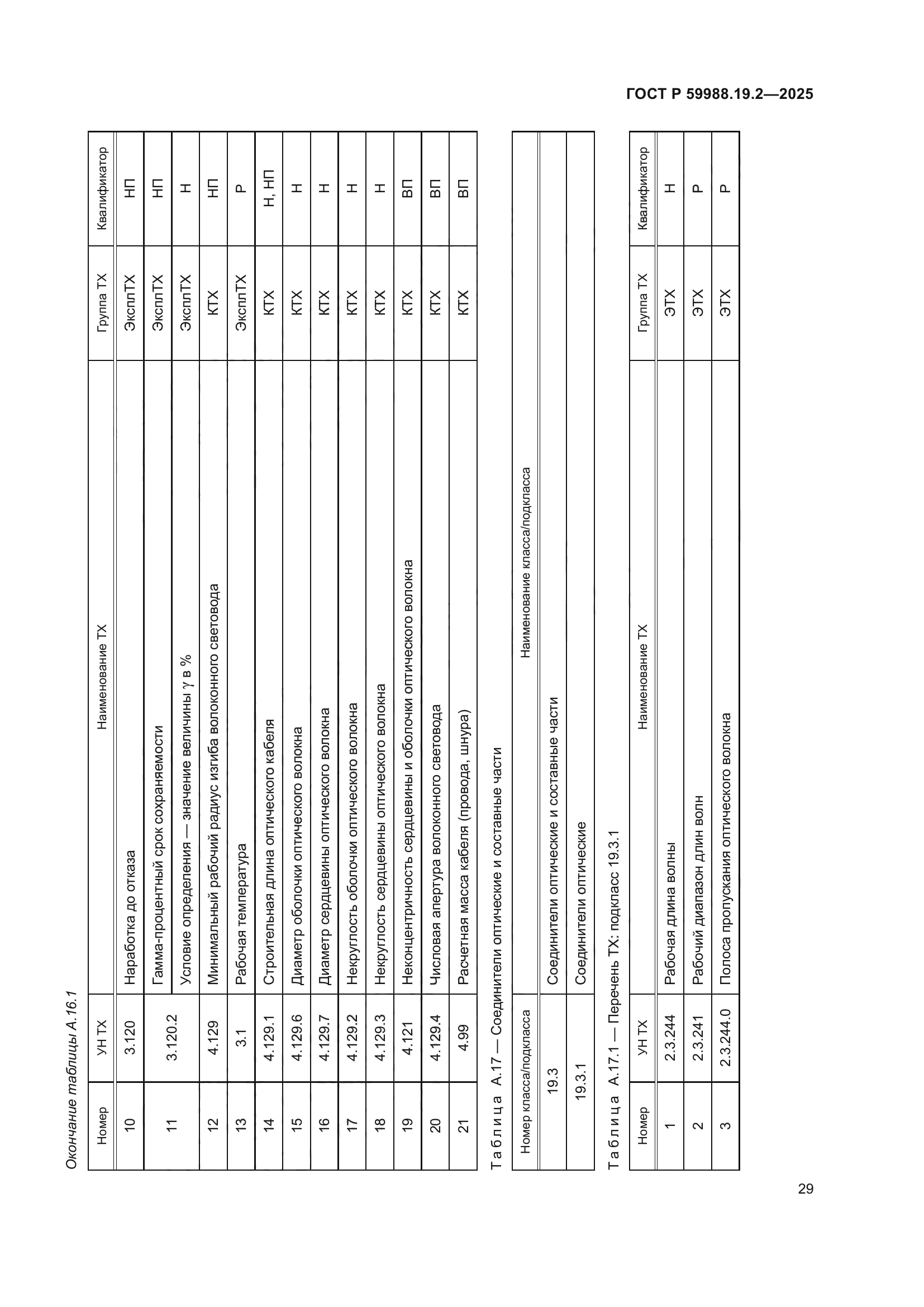 ГОСТ Р 59988.19.2-2025