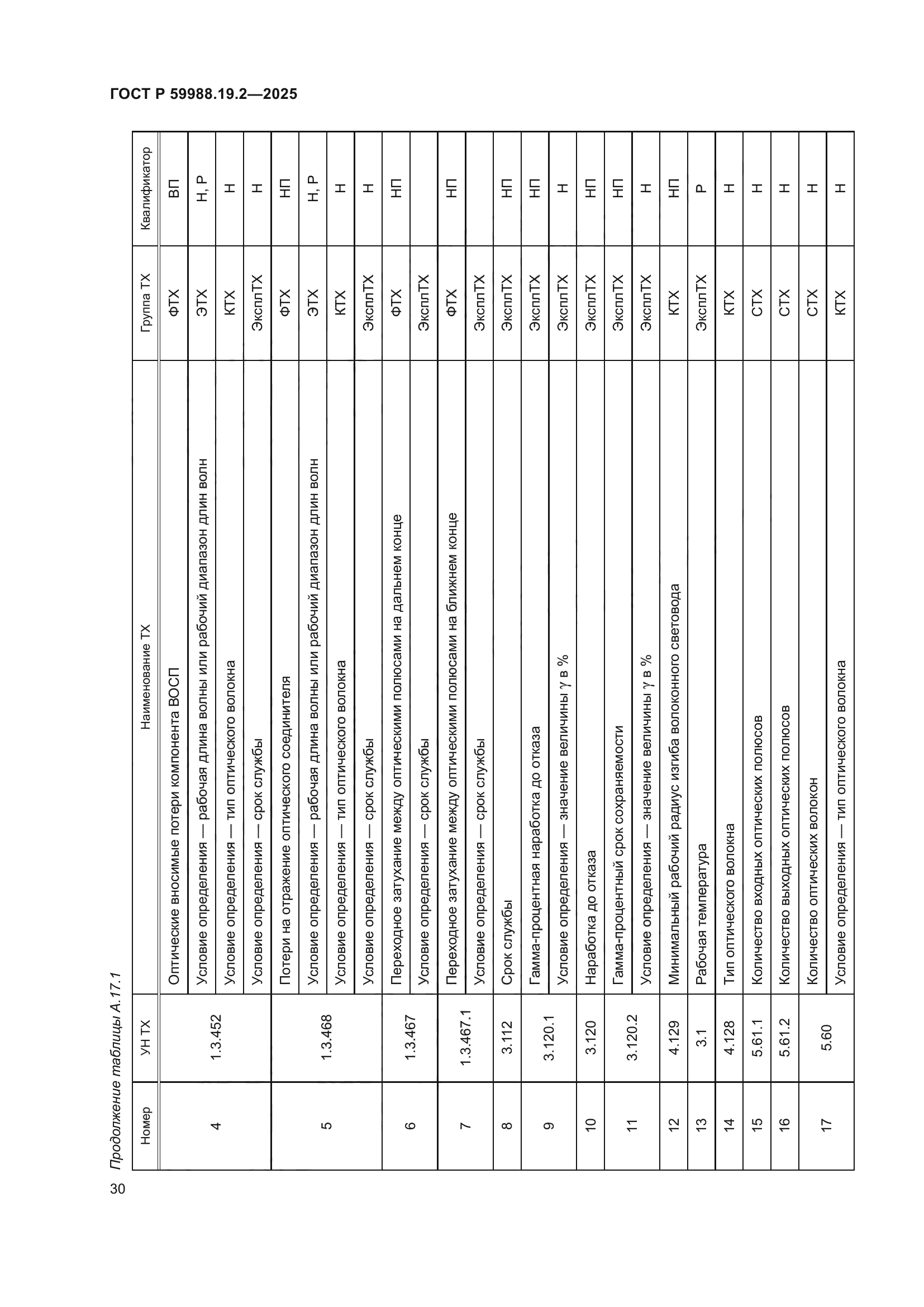 ГОСТ Р 59988.19.2-2025