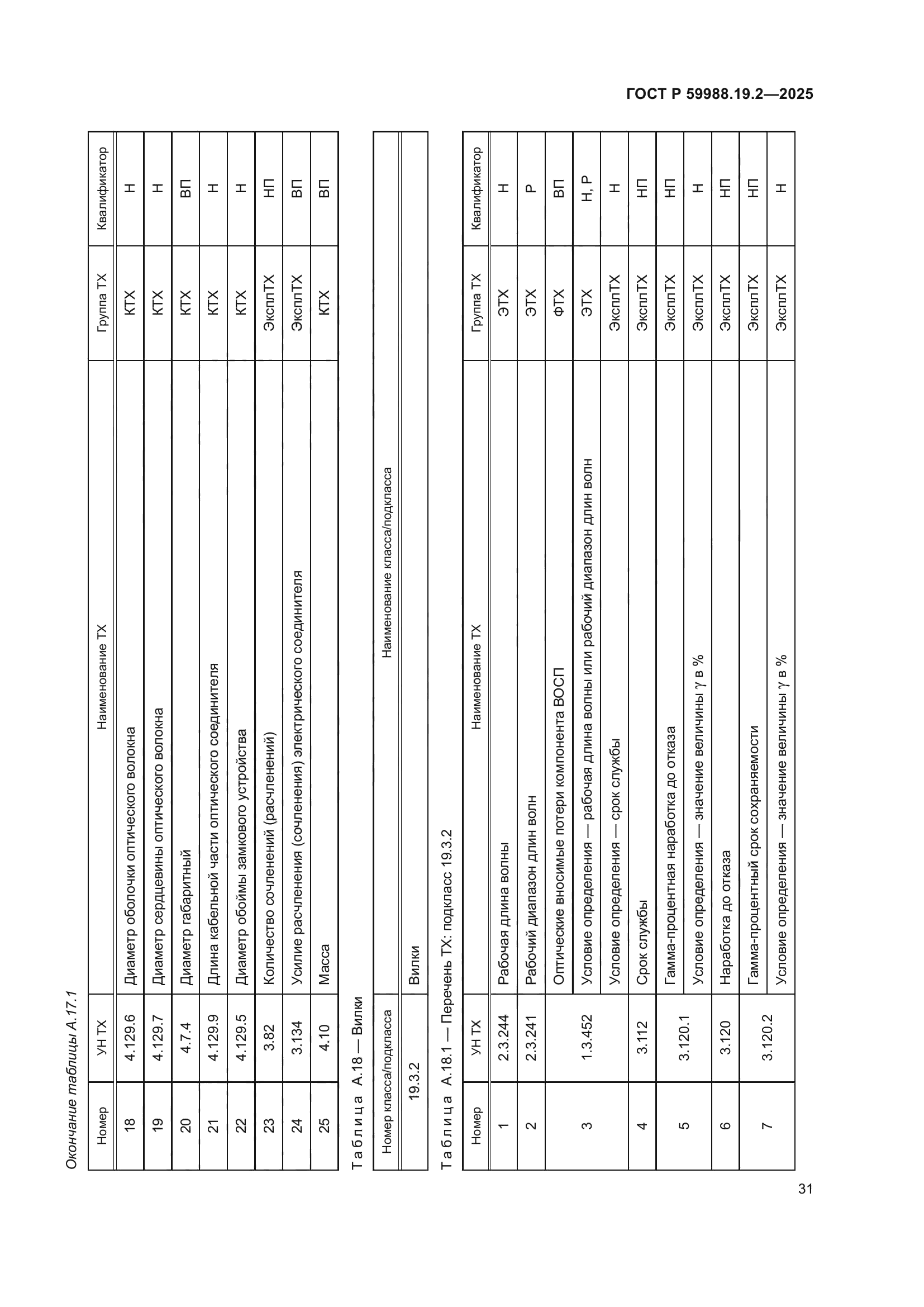 ГОСТ Р 59988.19.2-2025