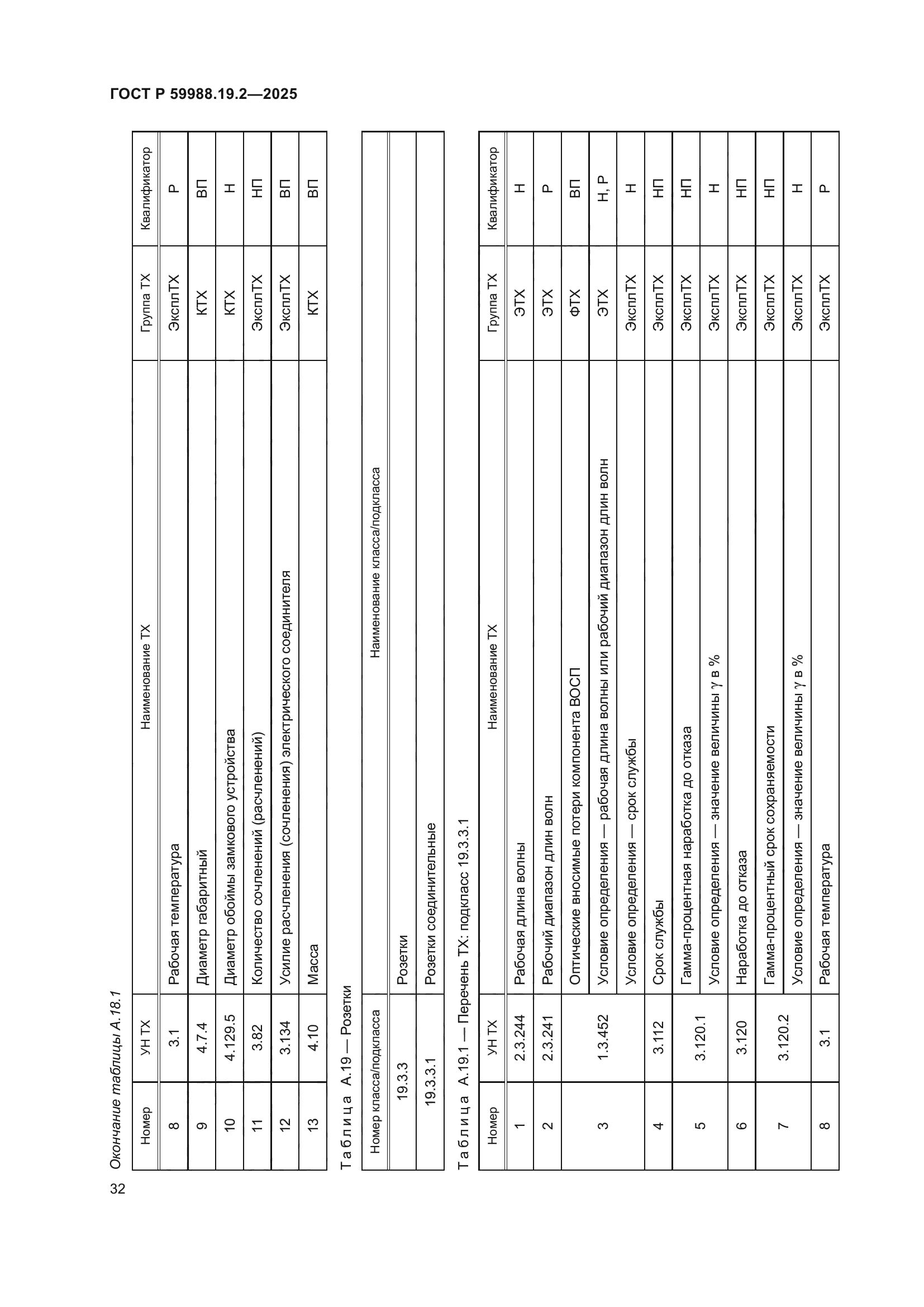 ГОСТ Р 59988.19.2-2025