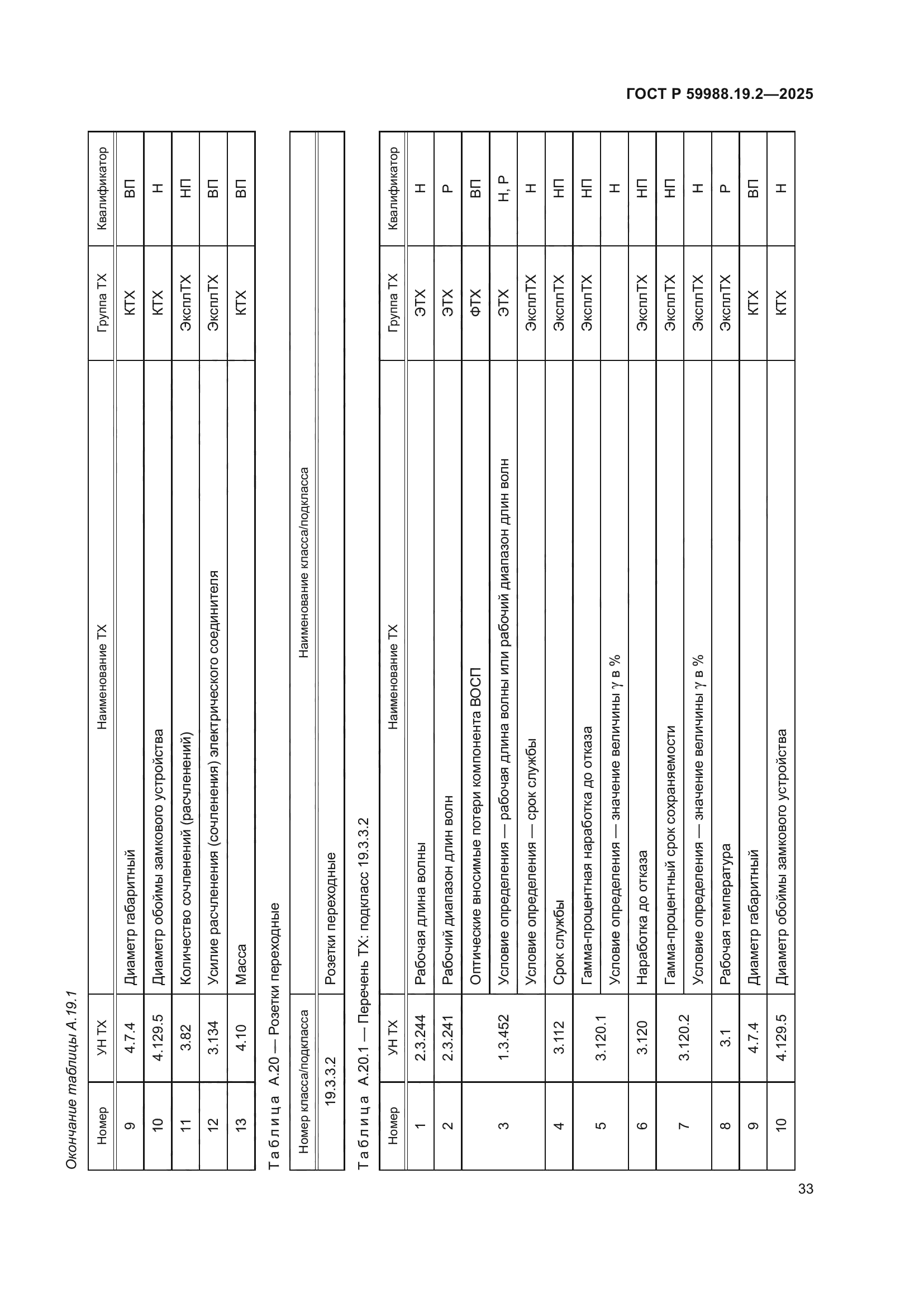ГОСТ Р 59988.19.2-2025