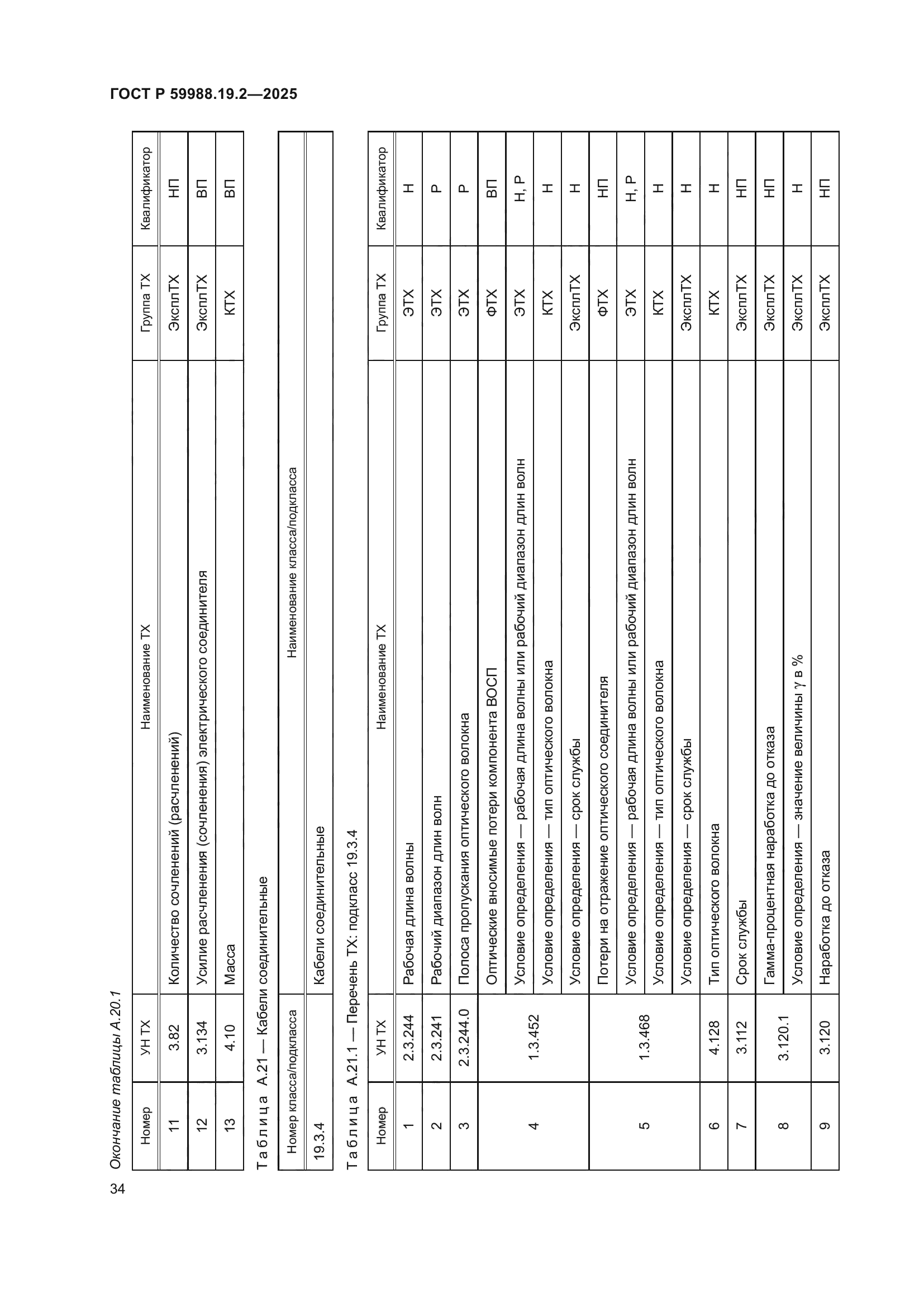 ГОСТ Р 59988.19.2-2025