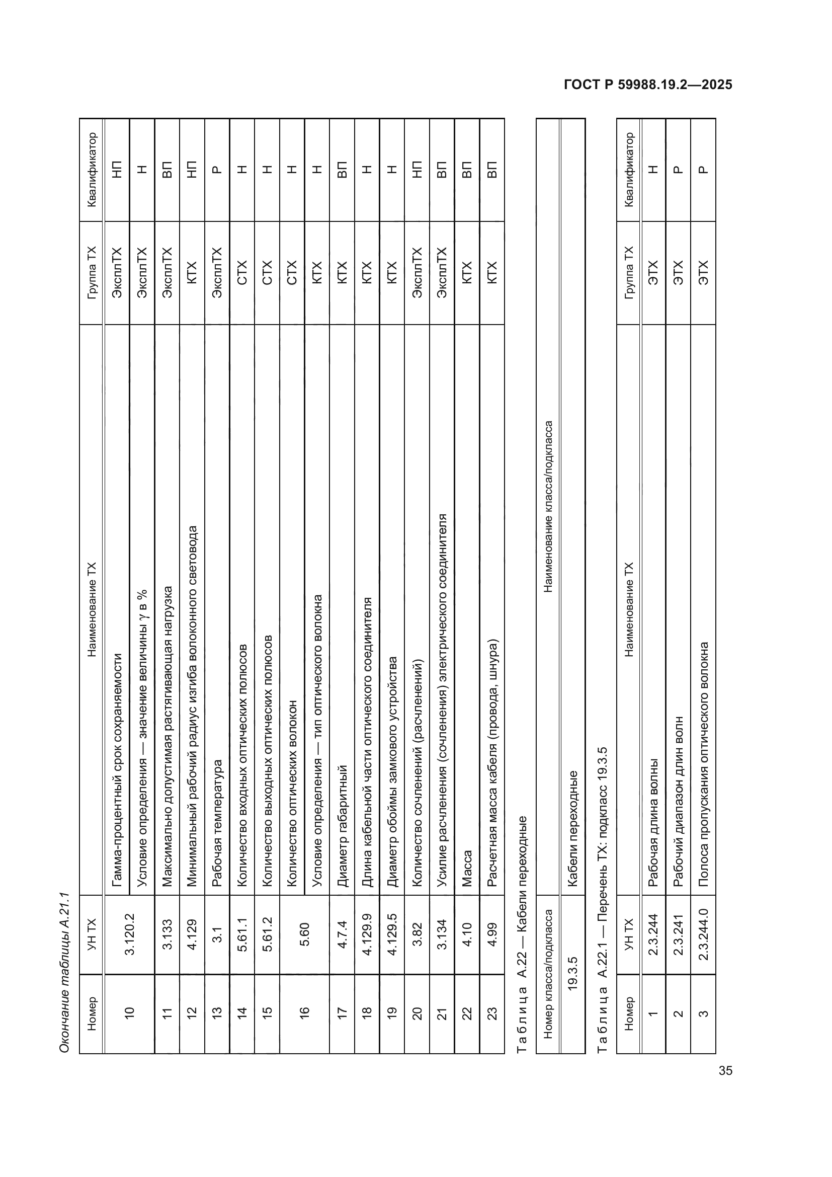 ГОСТ Р 59988.19.2-2025
