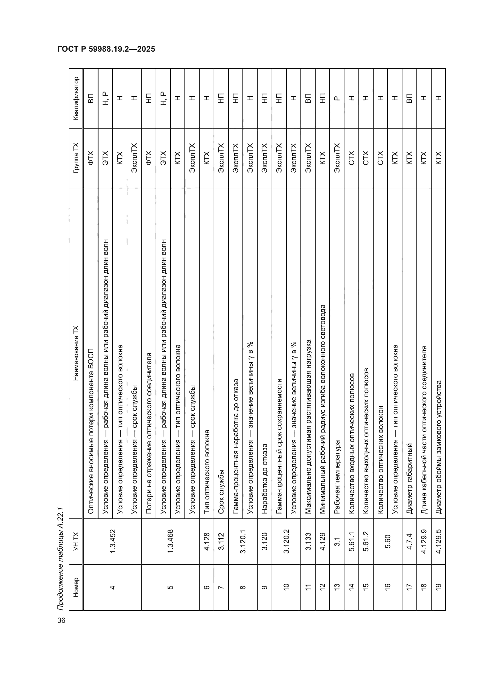 ГОСТ Р 59988.19.2-2025