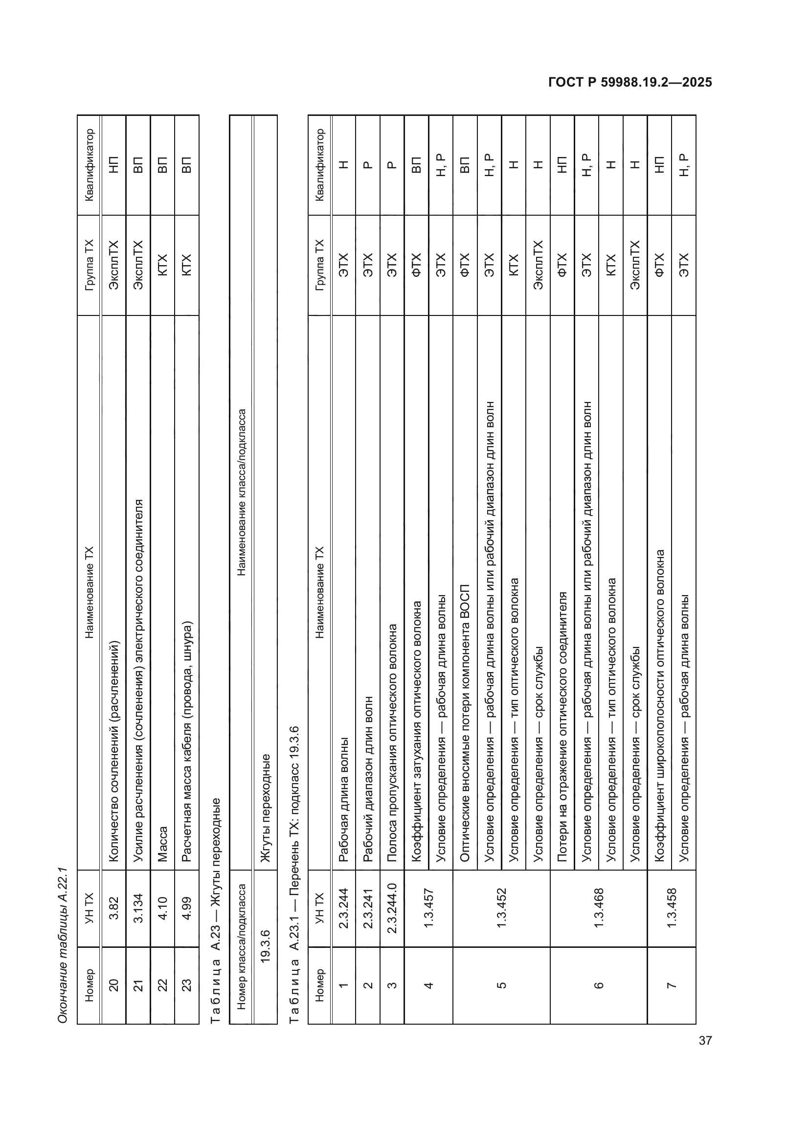 ГОСТ Р 59988.19.2-2025