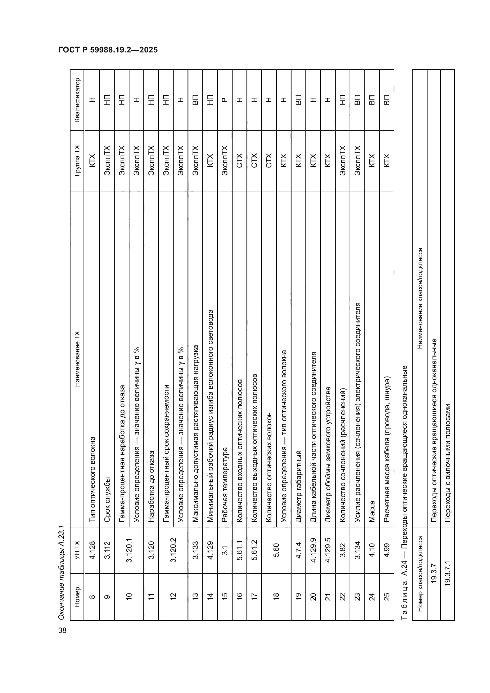 ГОСТ Р 59988.19.2-2025
