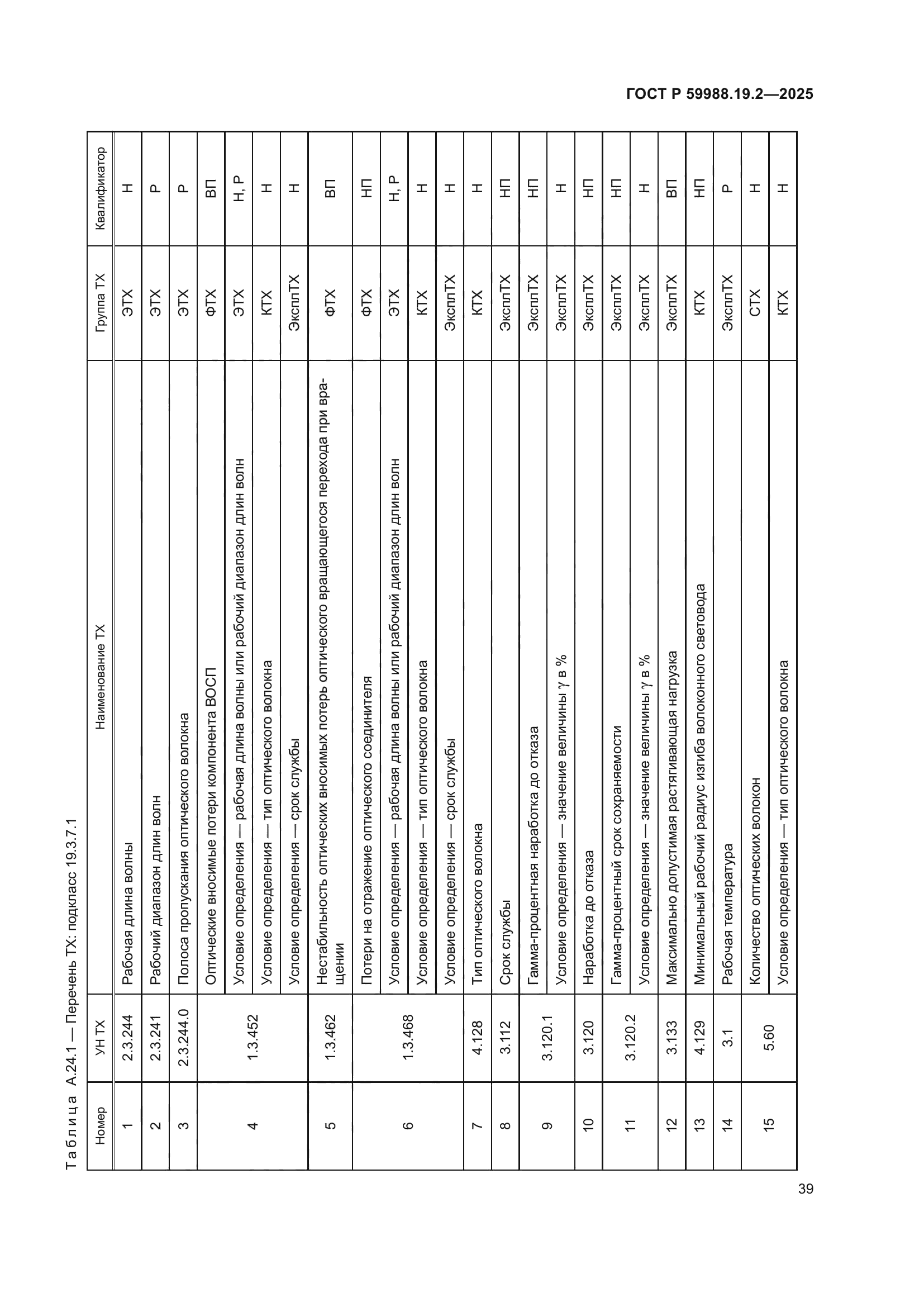 ГОСТ Р 59988.19.2-2025
