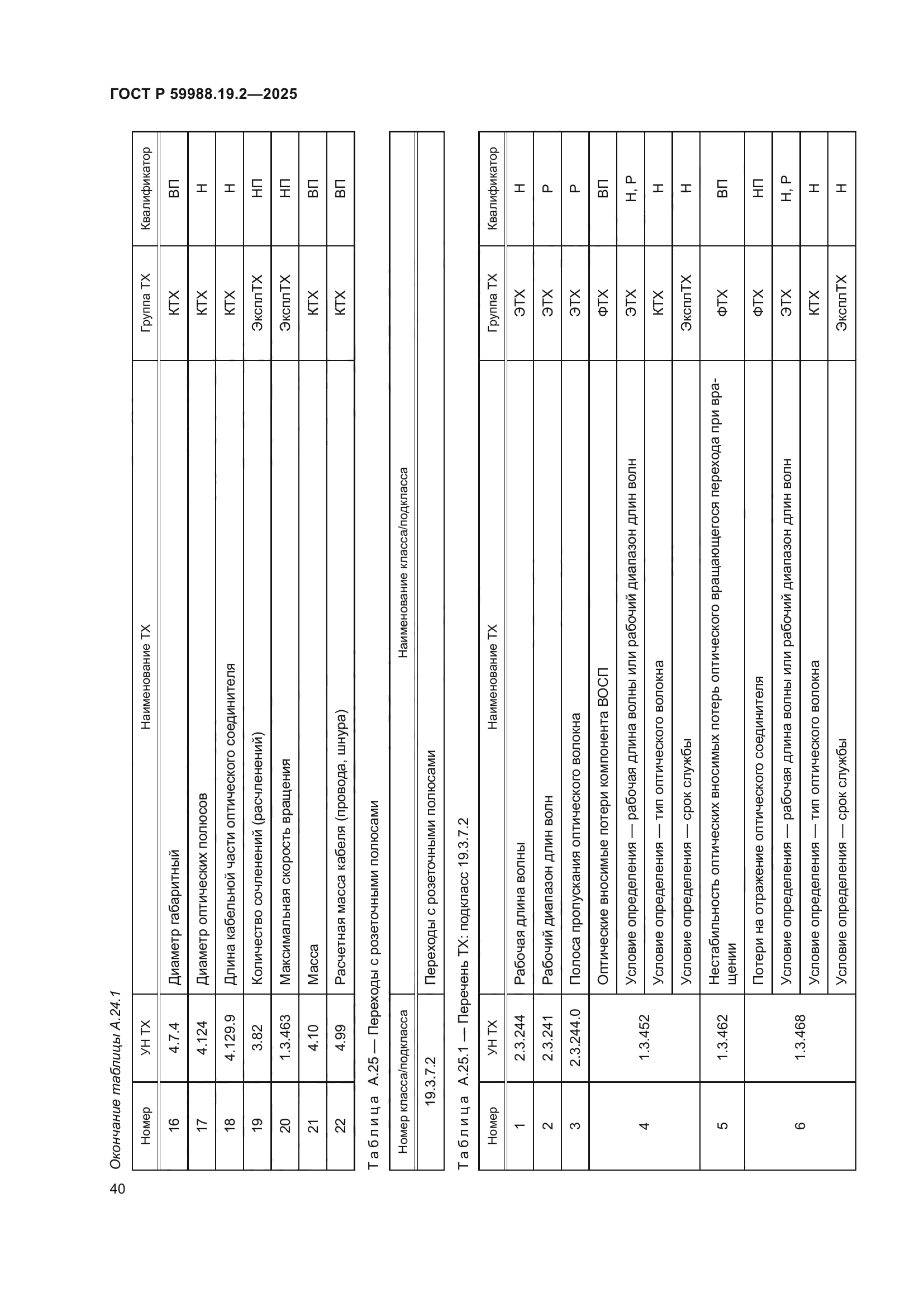 ГОСТ Р 59988.19.2-2025