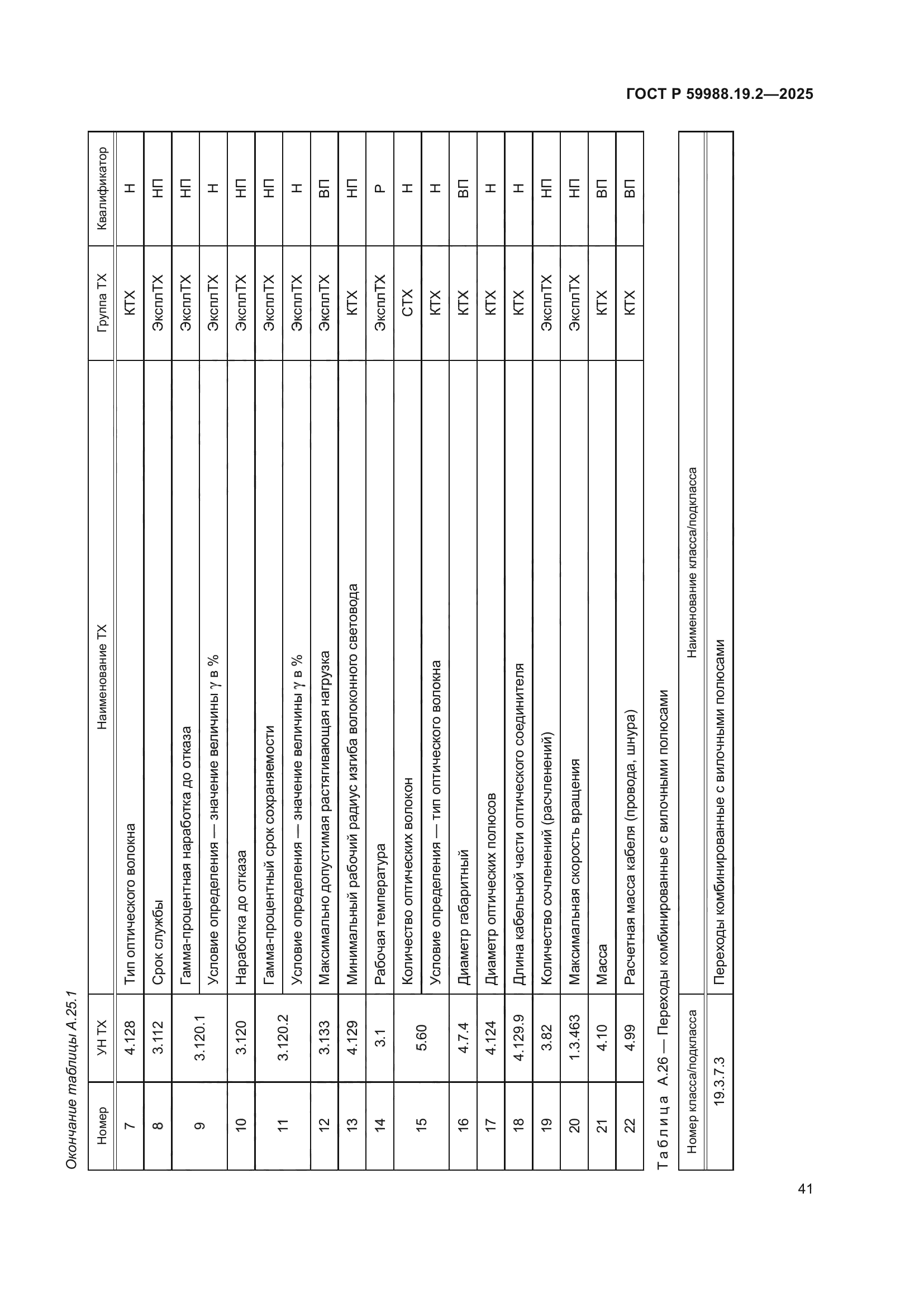 ГОСТ Р 59988.19.2-2025