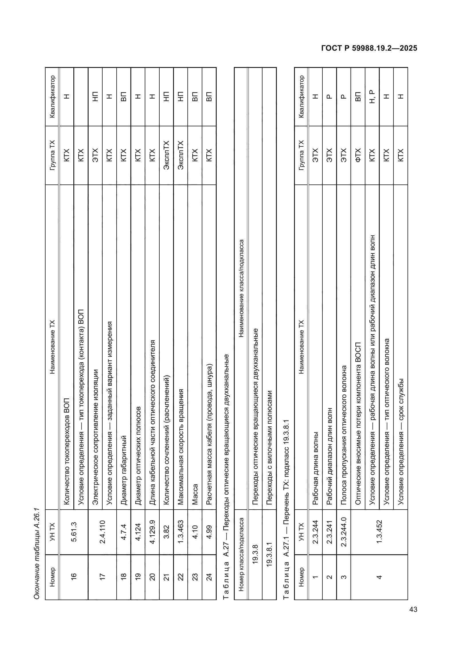 ГОСТ Р 59988.19.2-2025