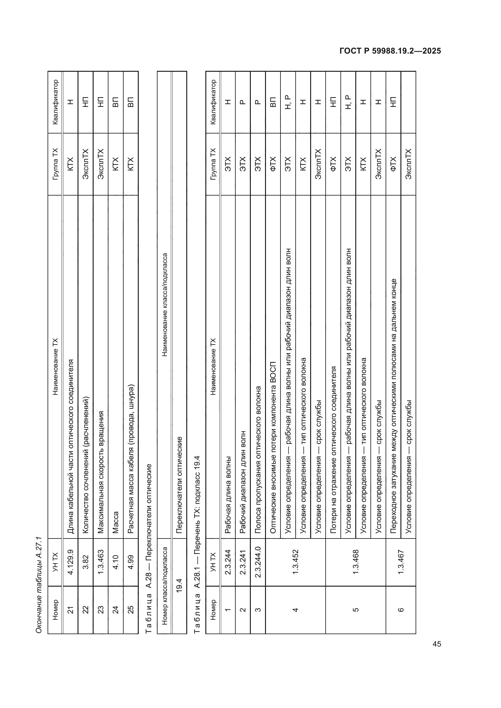 ГОСТ Р 59988.19.2-2025