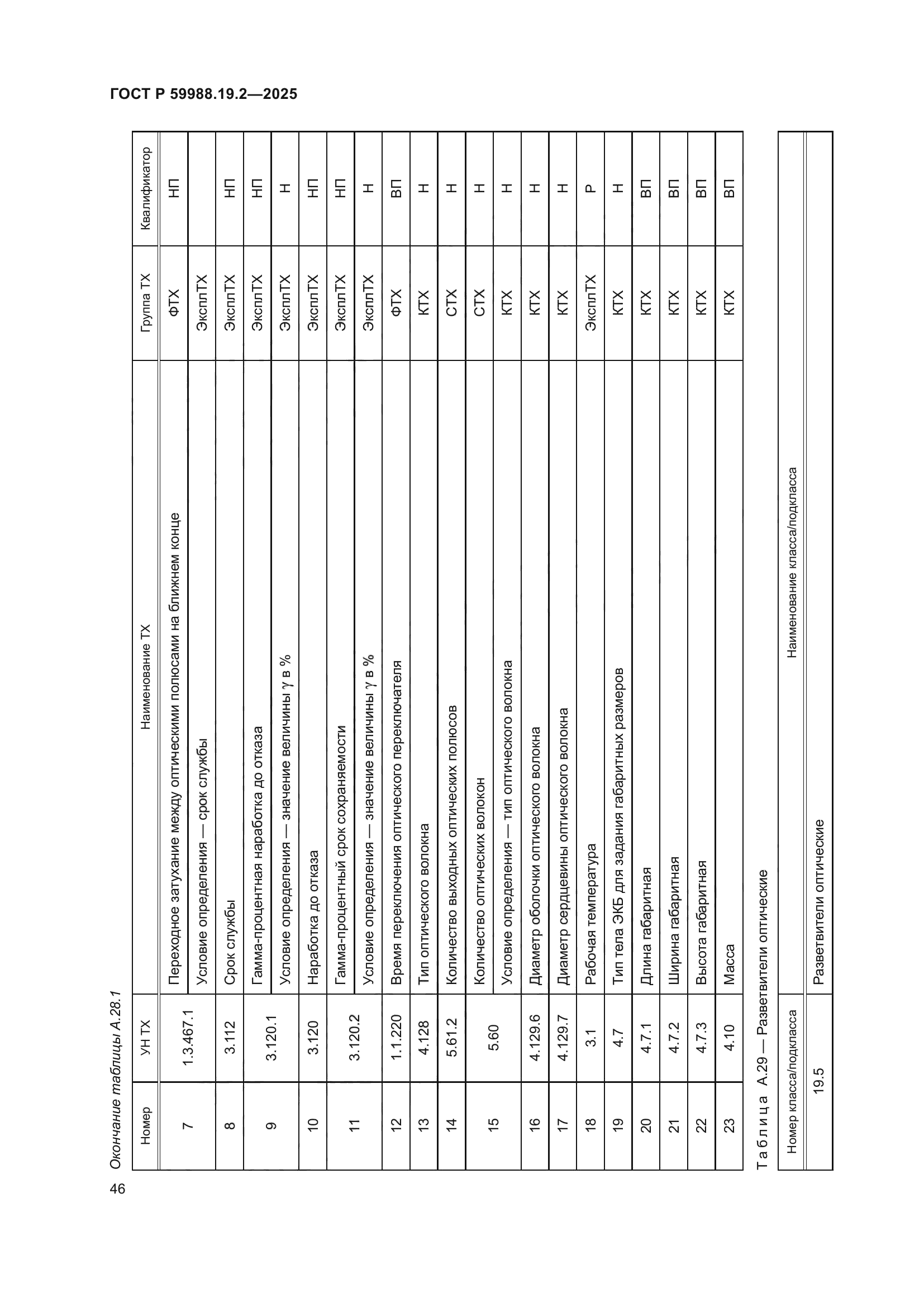 ГОСТ Р 59988.19.2-2025